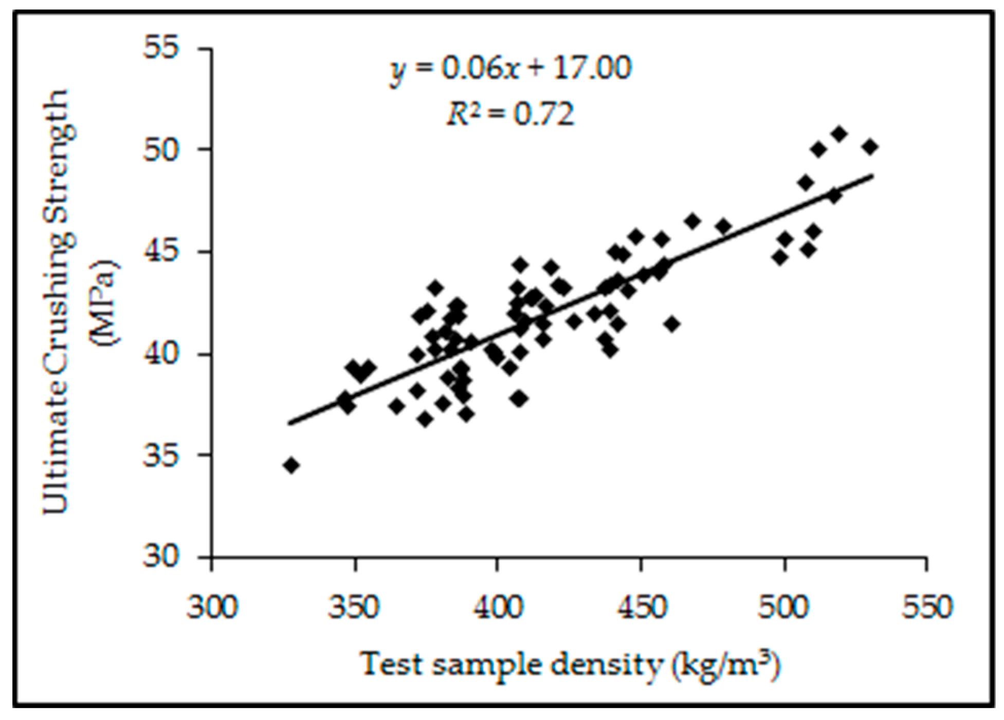Forests 09 00140 g005 Forests 09 00140 g005