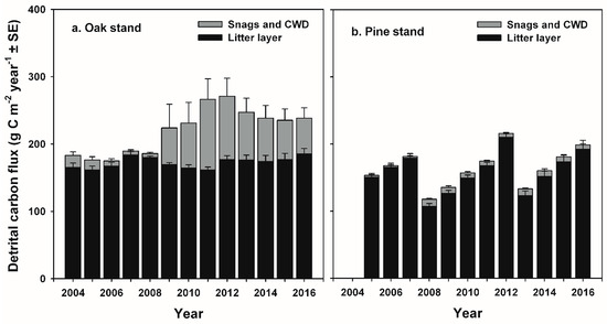 Forests 09 00145 g0a2