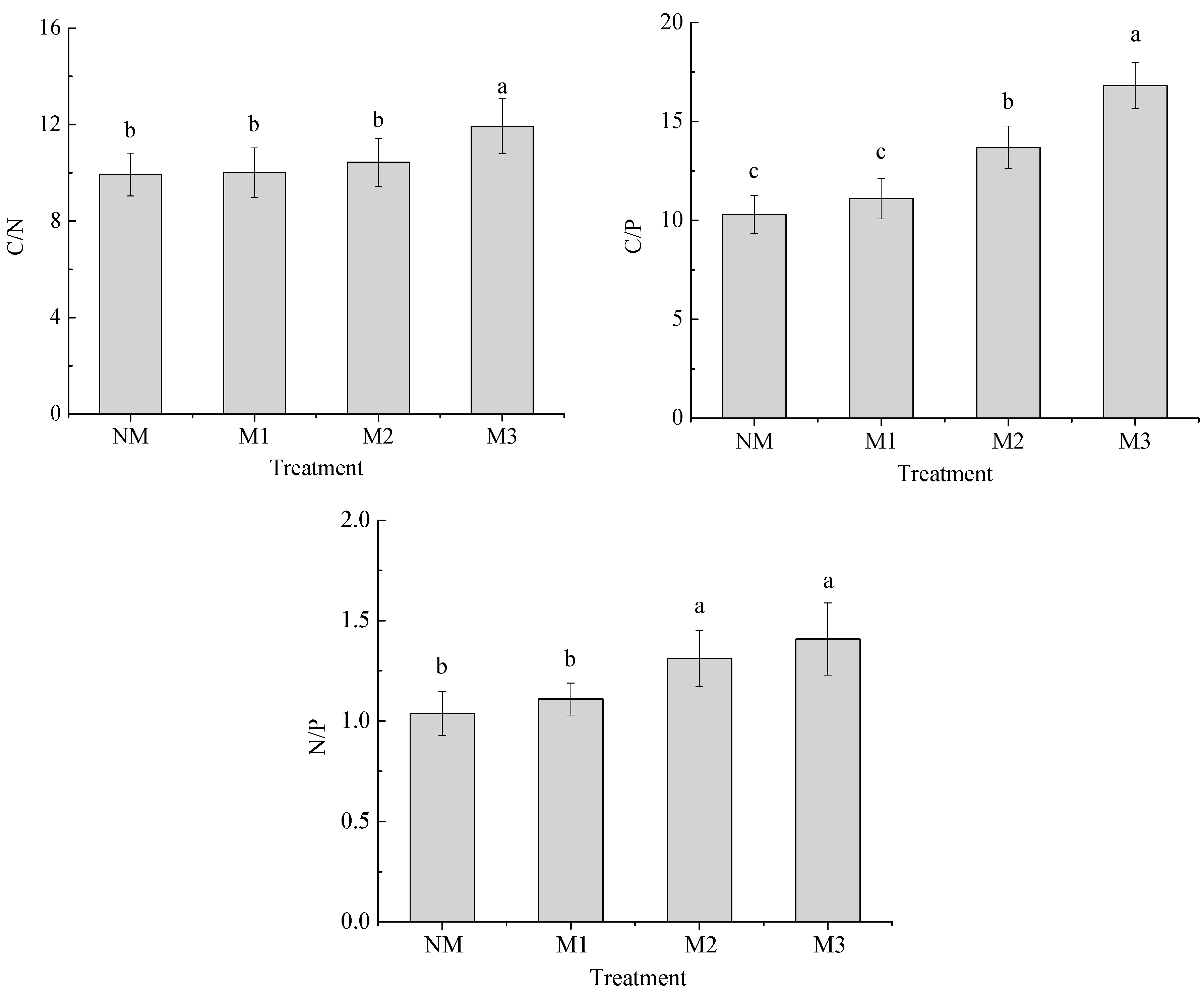 Forests 09 00149 g002