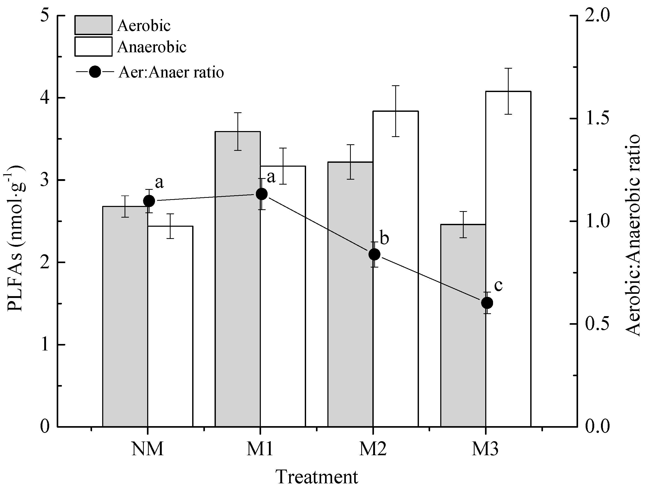 Forests 09 00149 g004