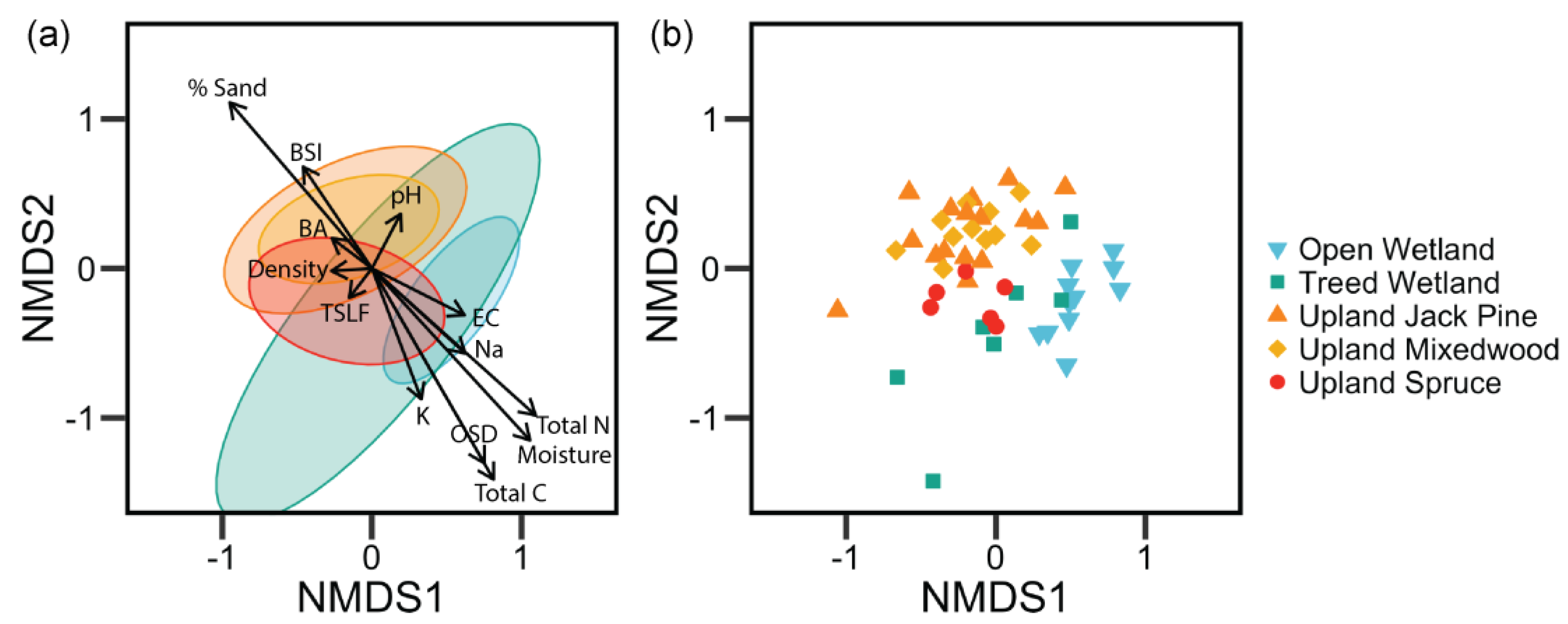 Forests 09 00151 g002