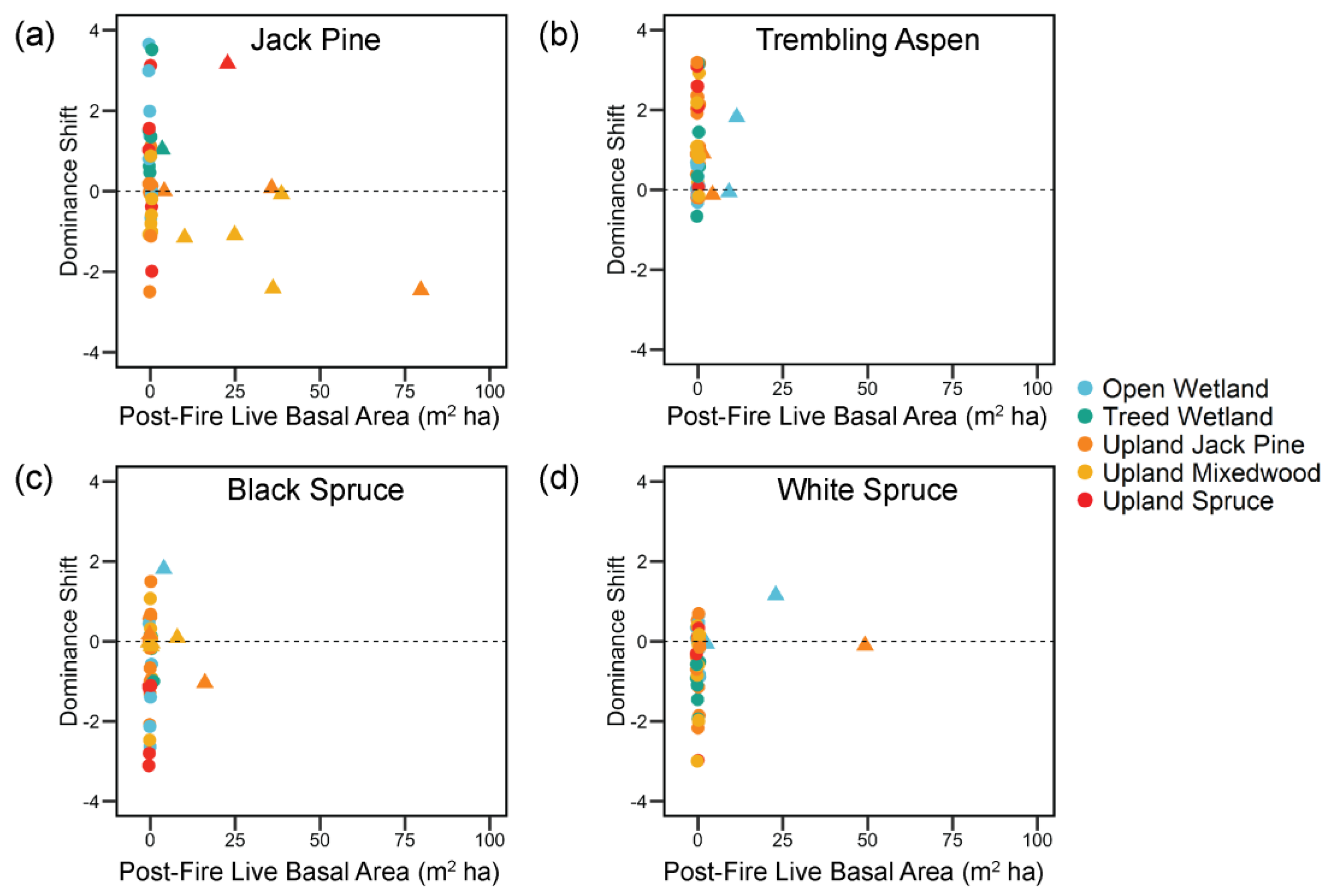 Forests 09 00151 g003