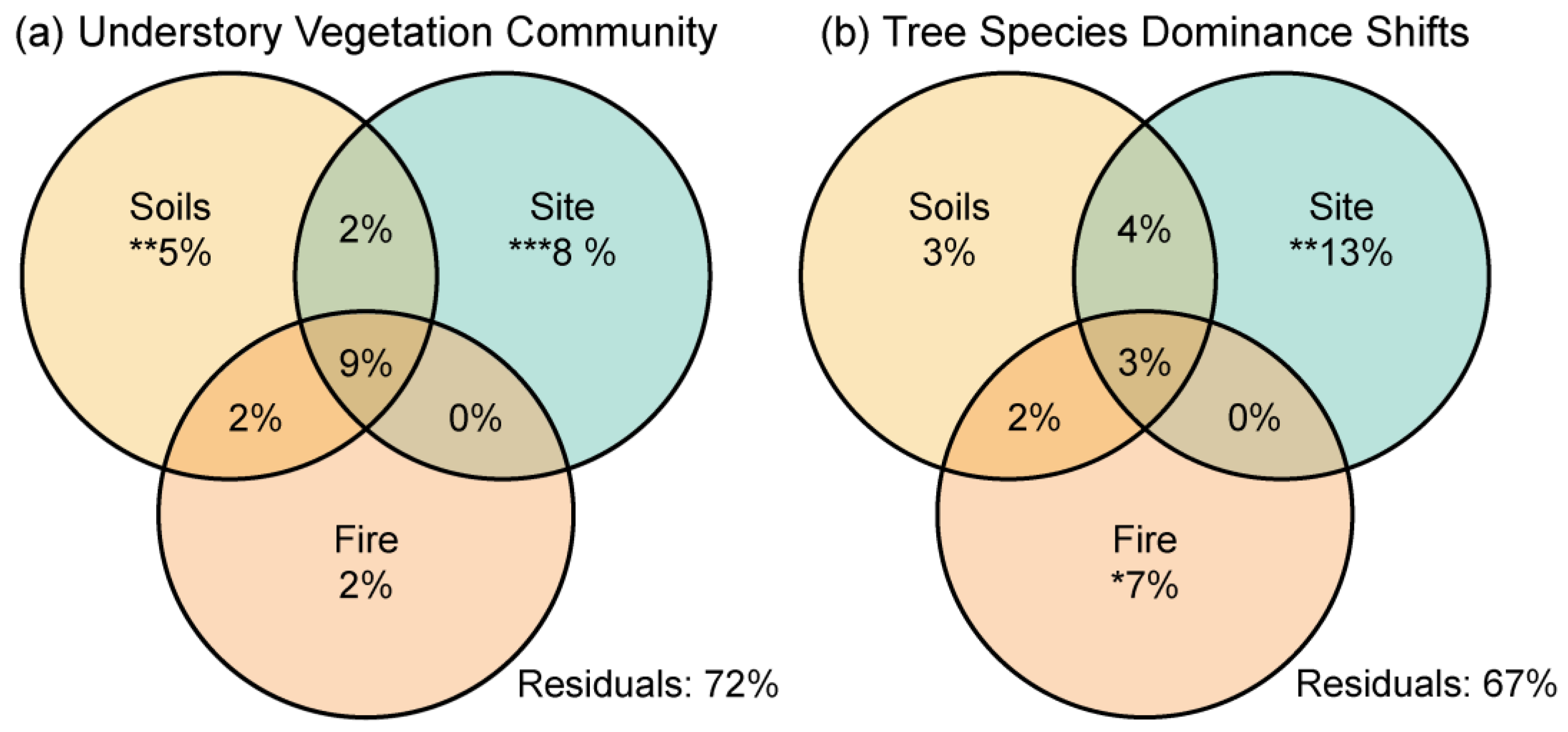 Forests 09 00151 g004