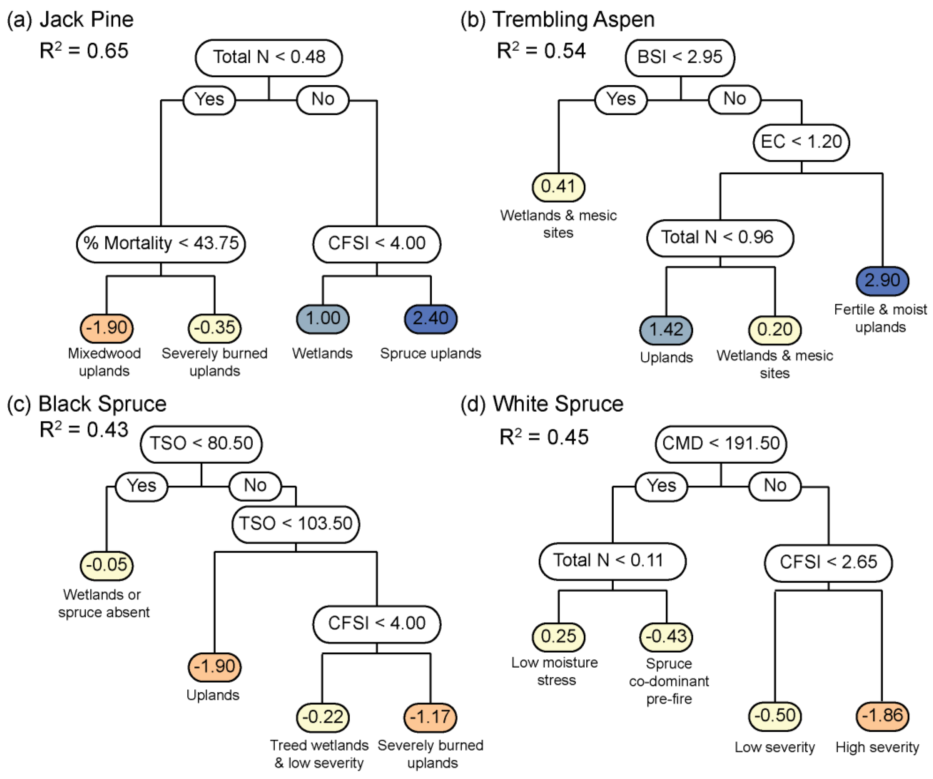 Forests 09 00151 g005