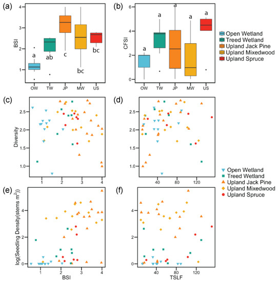 Forests 09 00151 g0a2 550