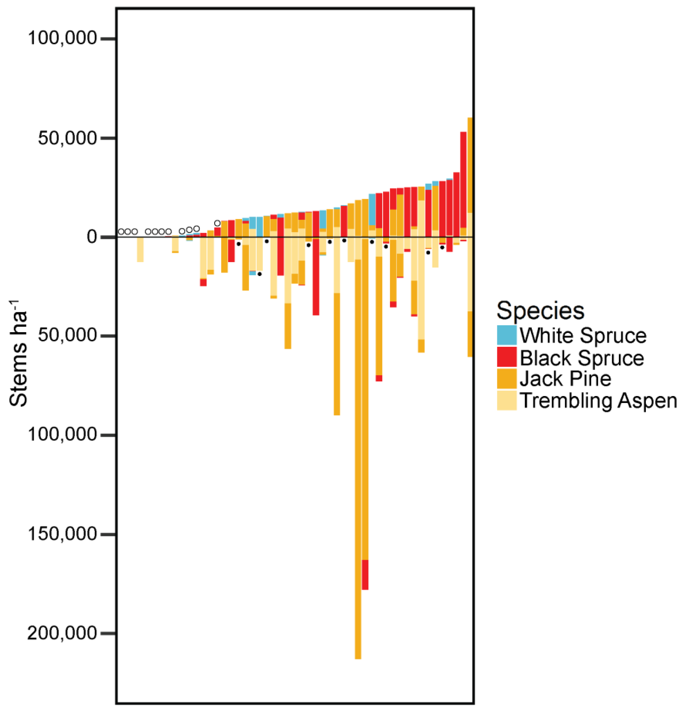 Forests 09 00151 g0a3