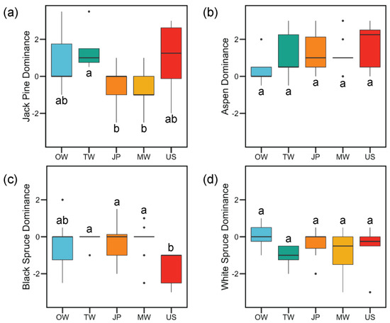 Forests 09 00151 g0a4 550