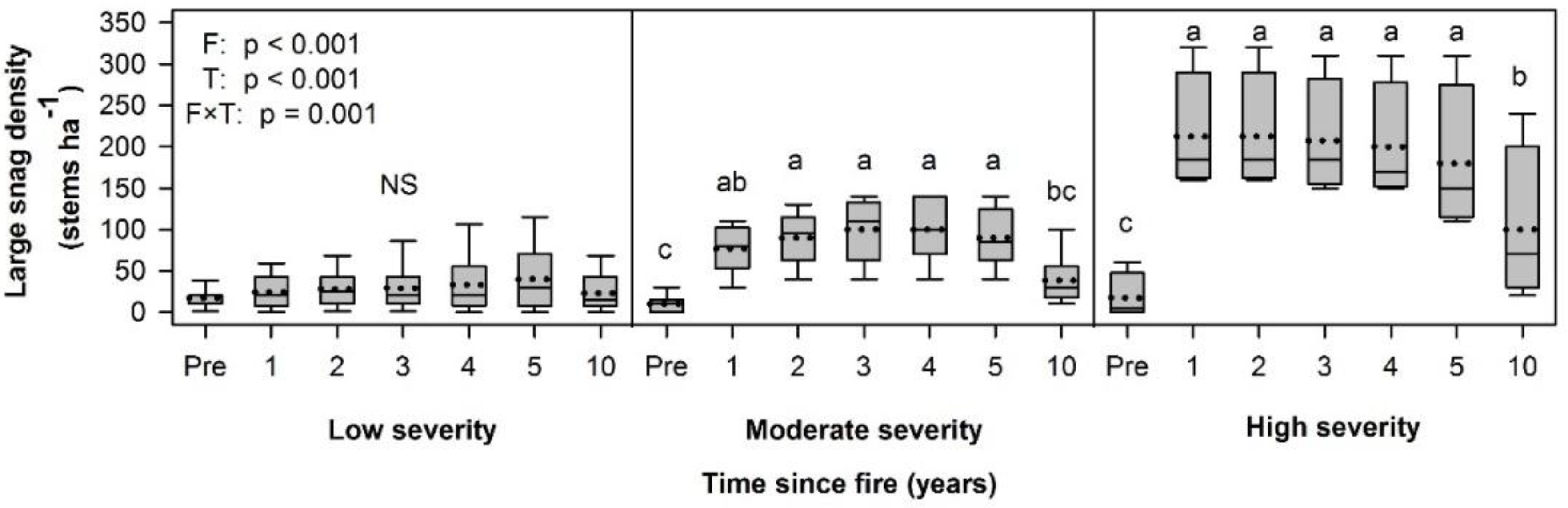 Forests 09 00152 g005 Forests 09 00152 g005