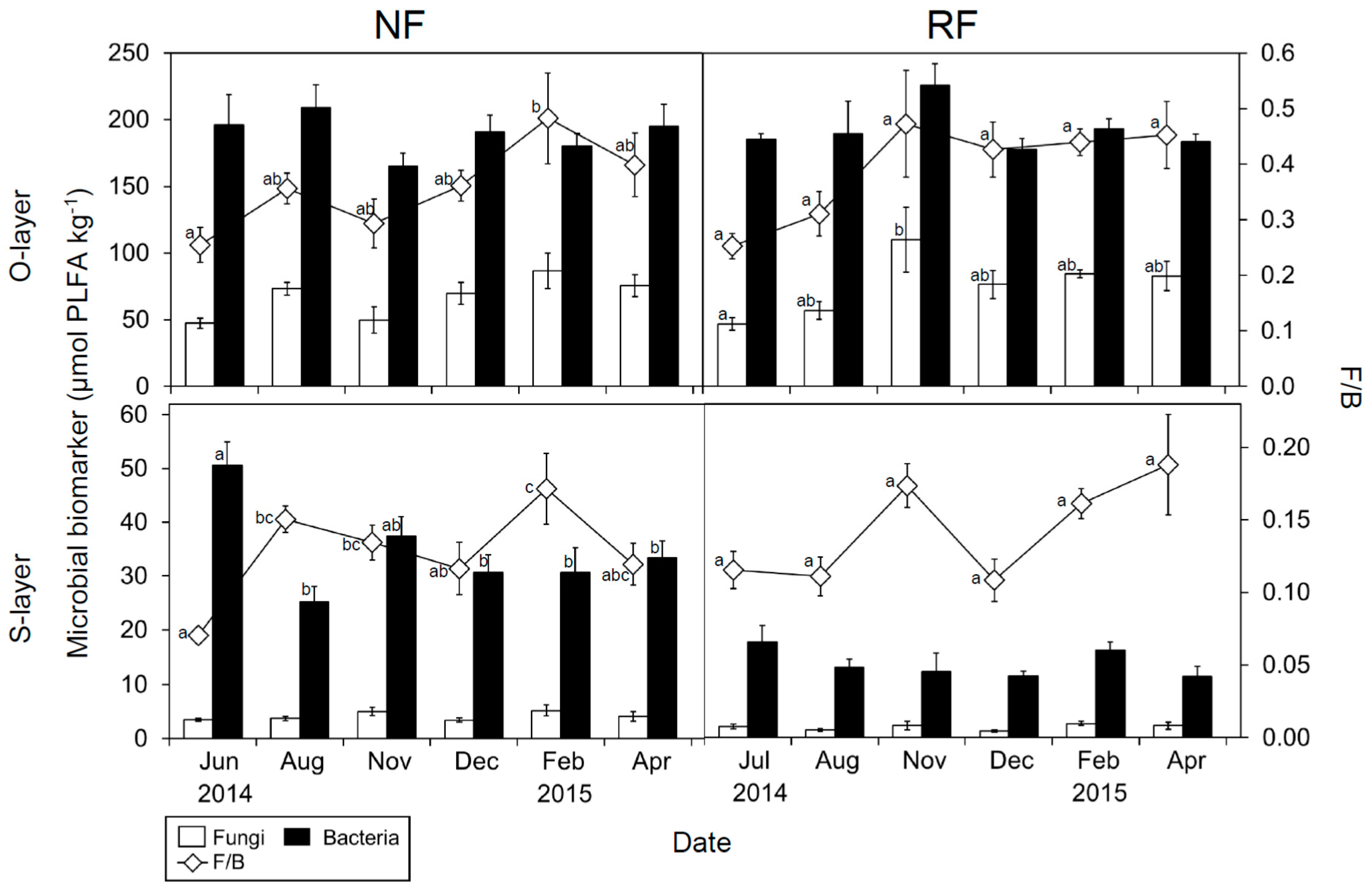 Forests 09 00153 g001