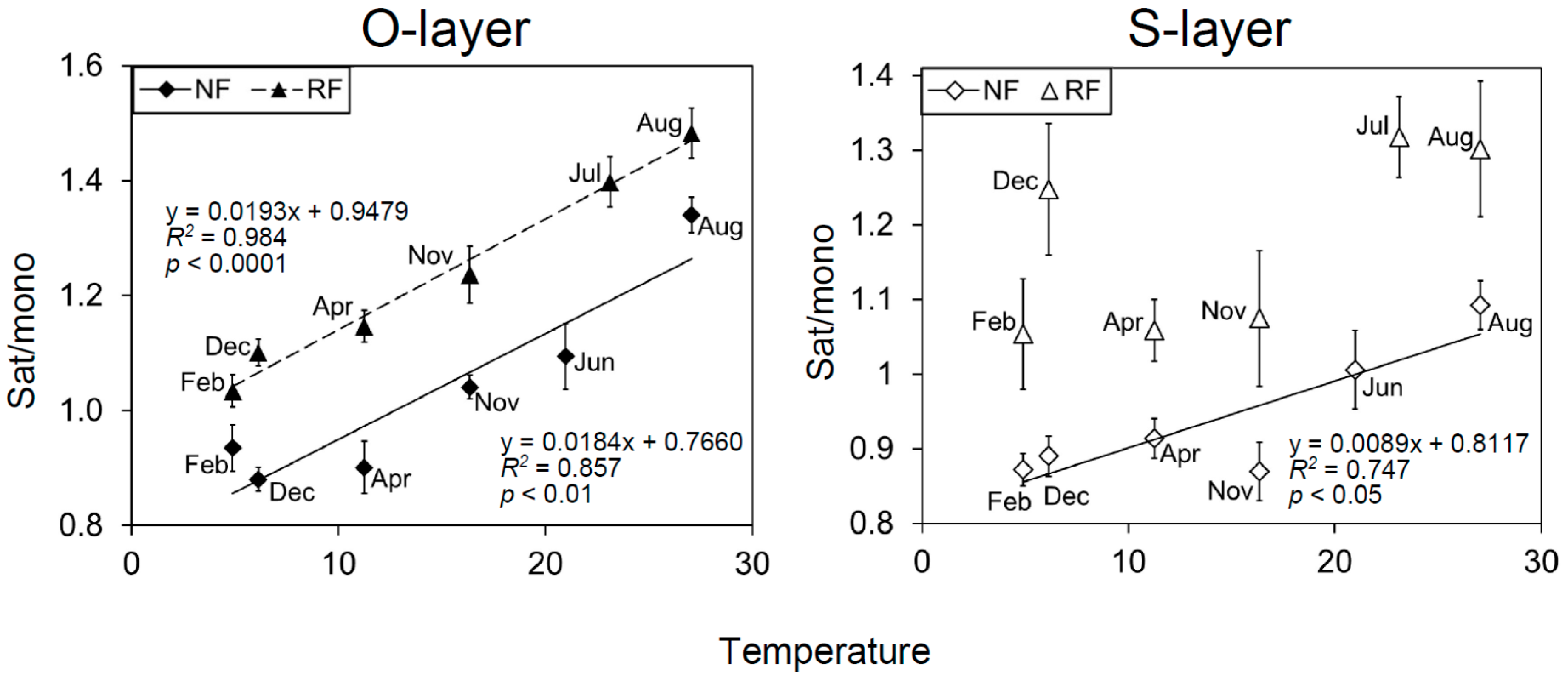 Forests 09 00153 g003