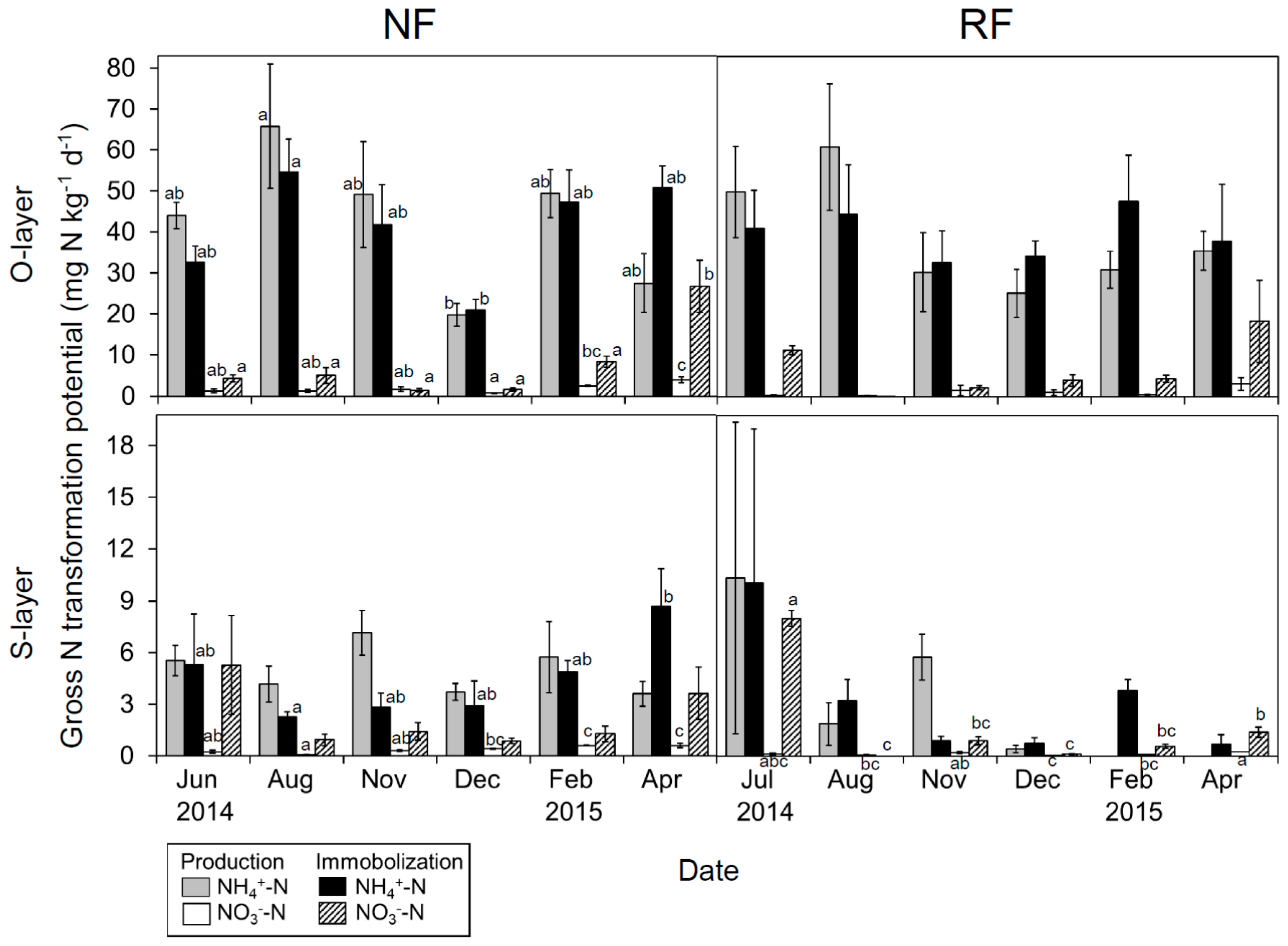 Forests 09 00153 g004