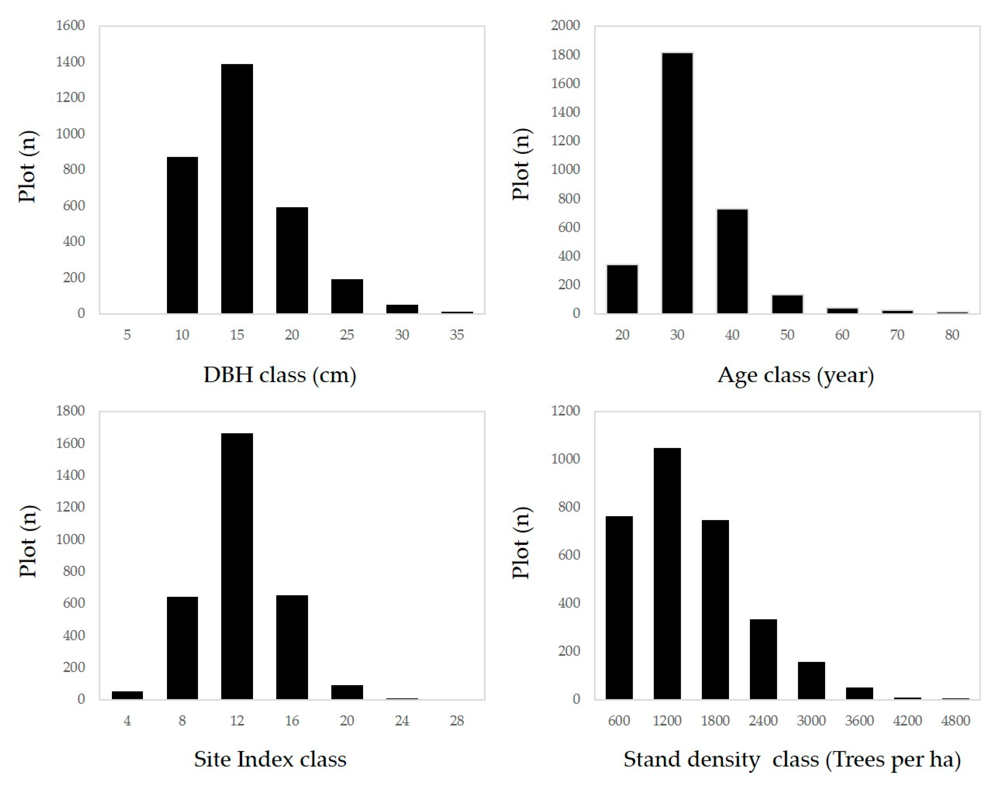 Forests 09 00155 g002