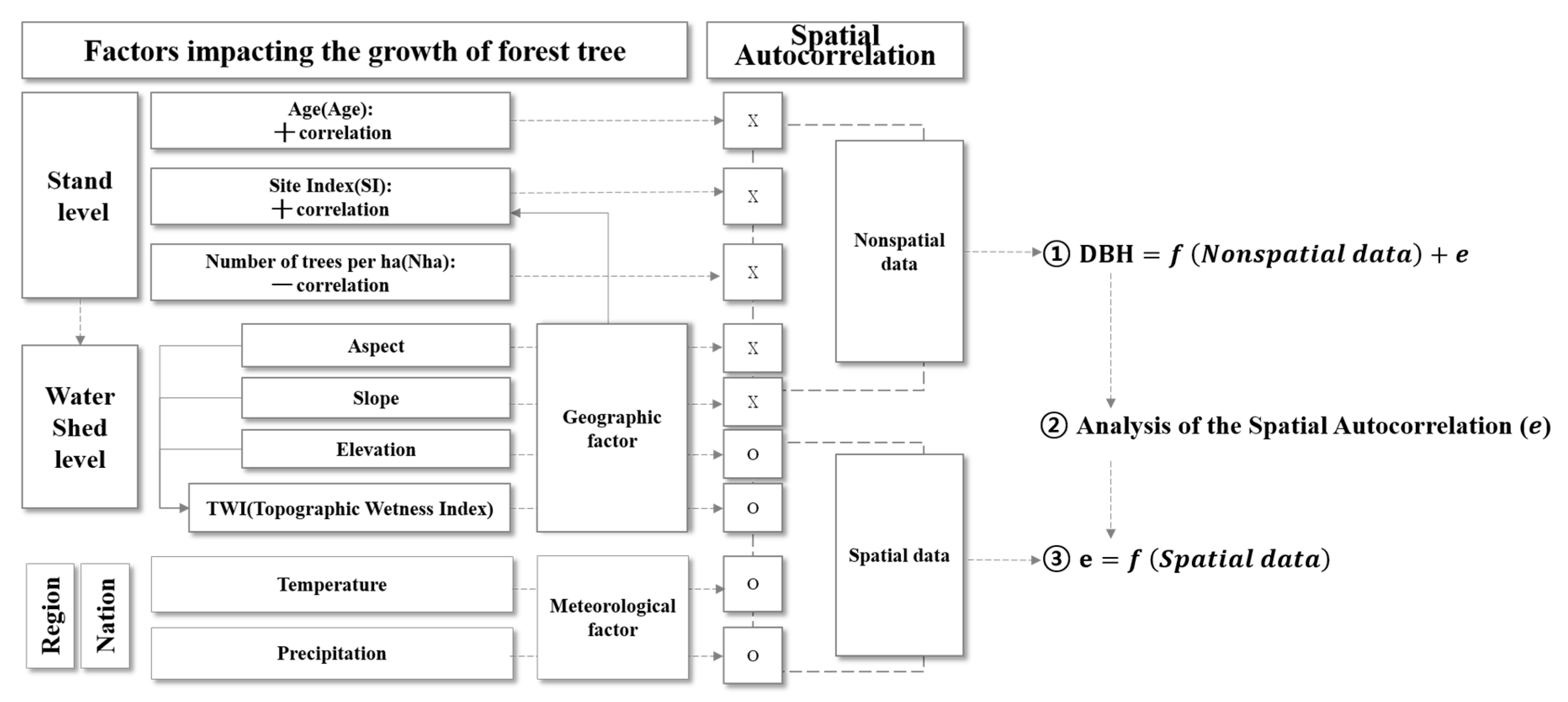 Forests 09 00155 g003