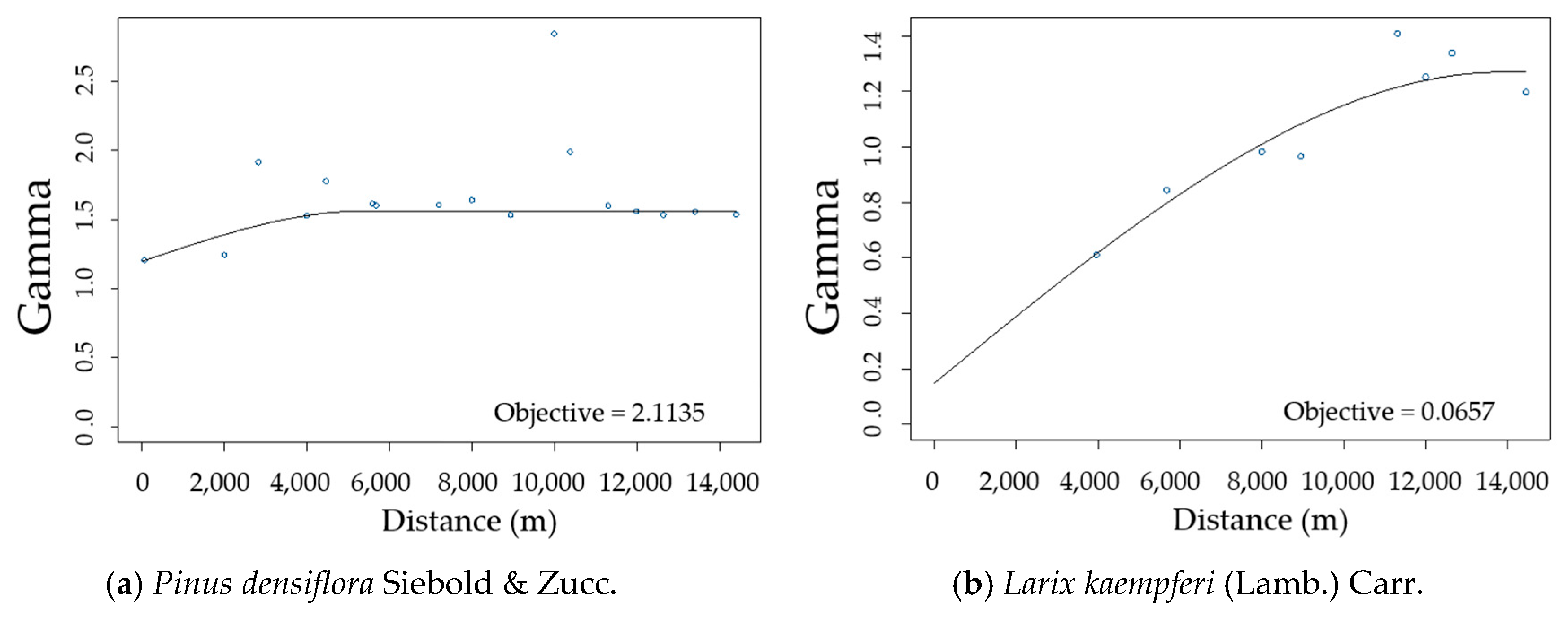 Forests 09 00155 g006a