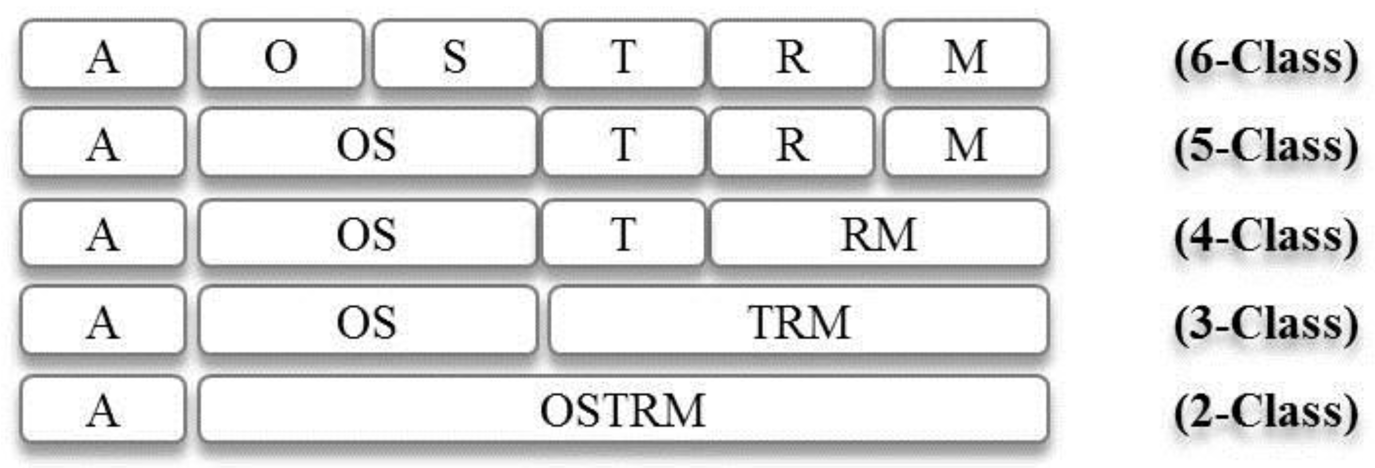 Forests 09 00157 g002