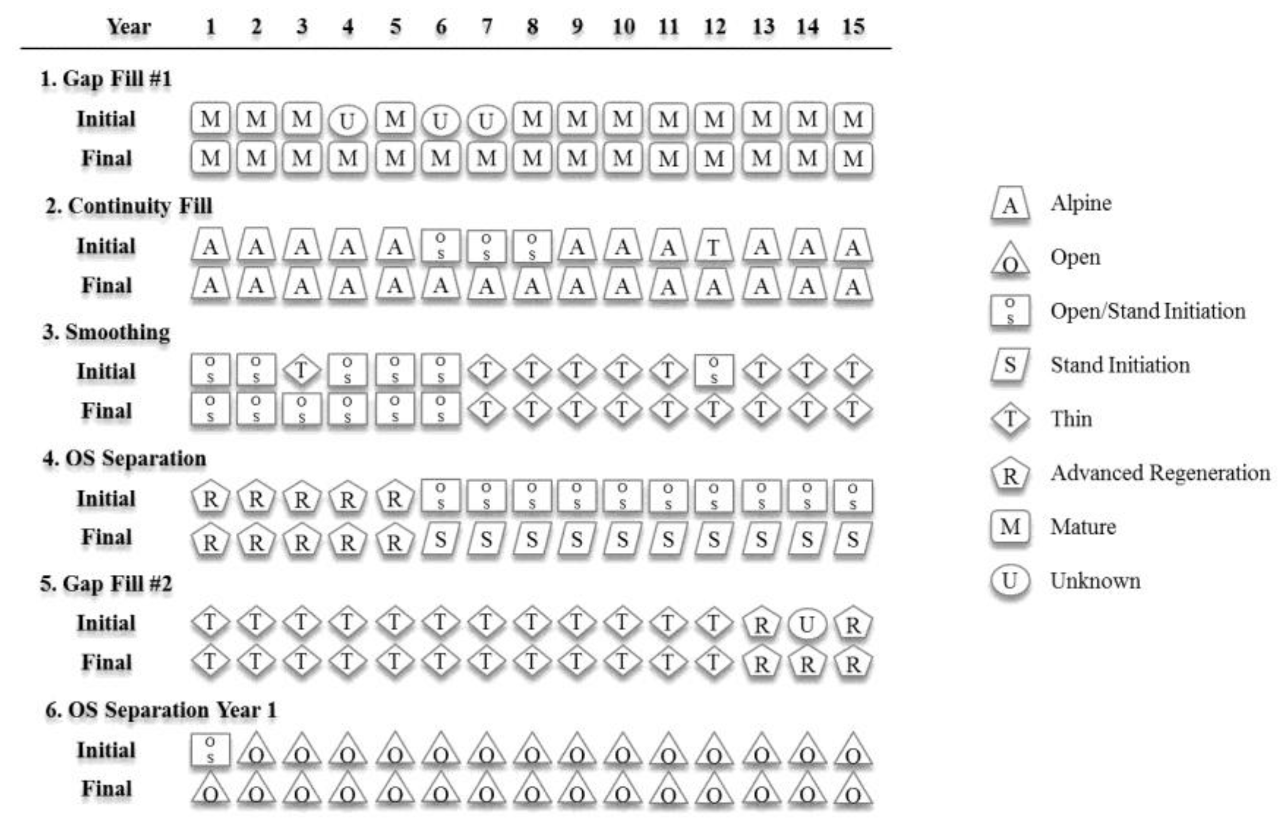 Forests 09 00157 g003