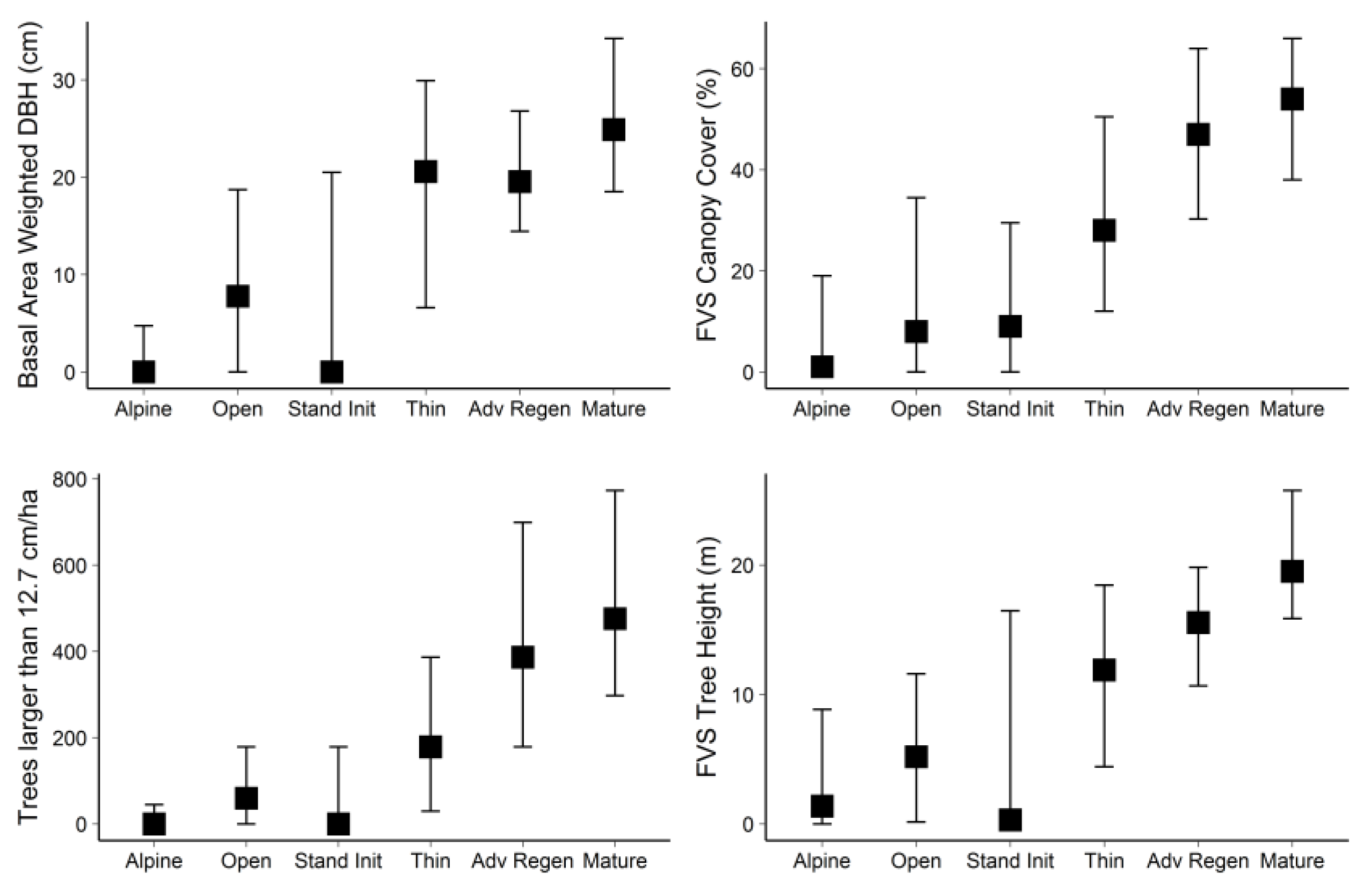 Forests 09 00157 g005