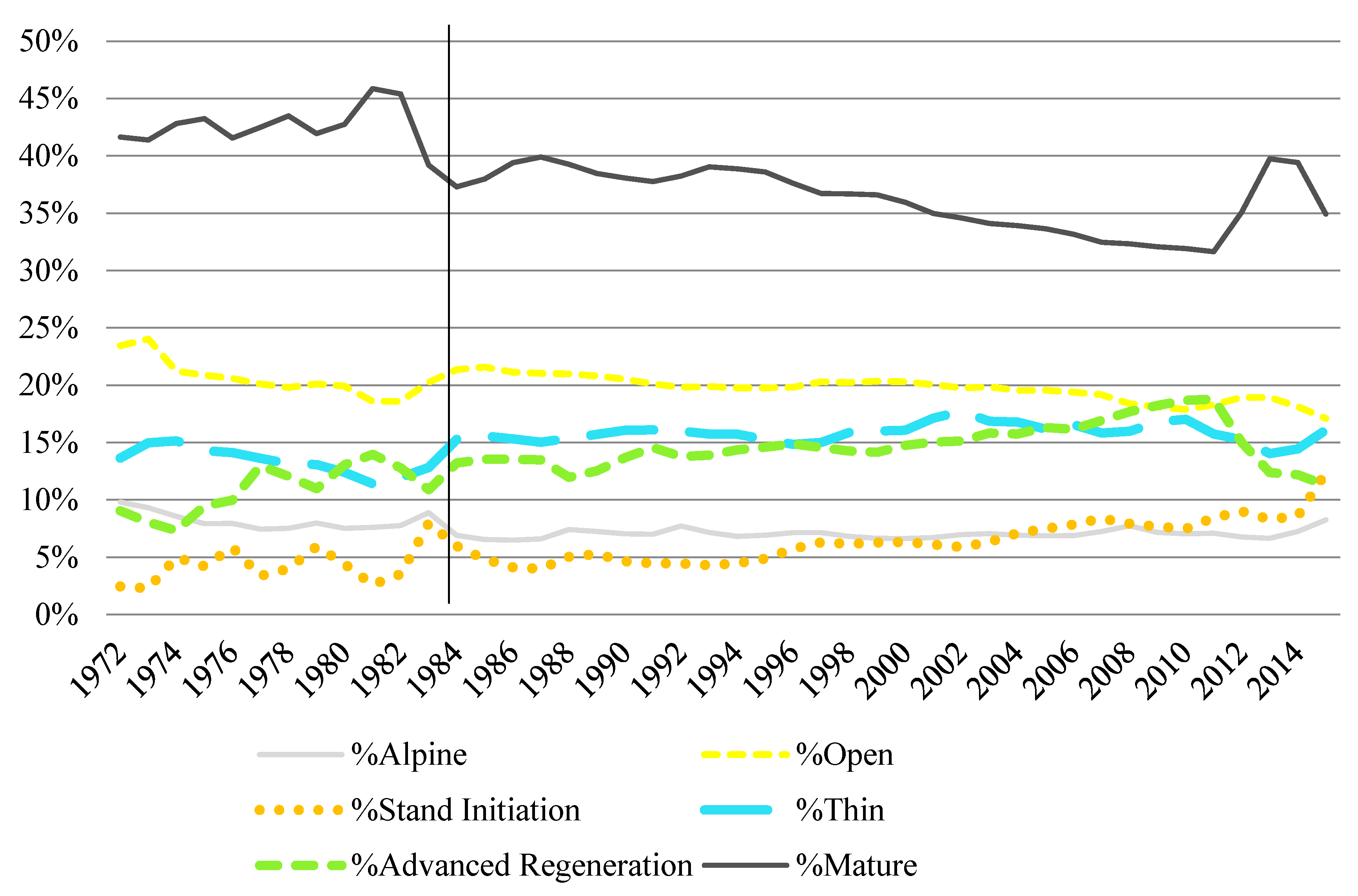 Forests 09 00157 g006