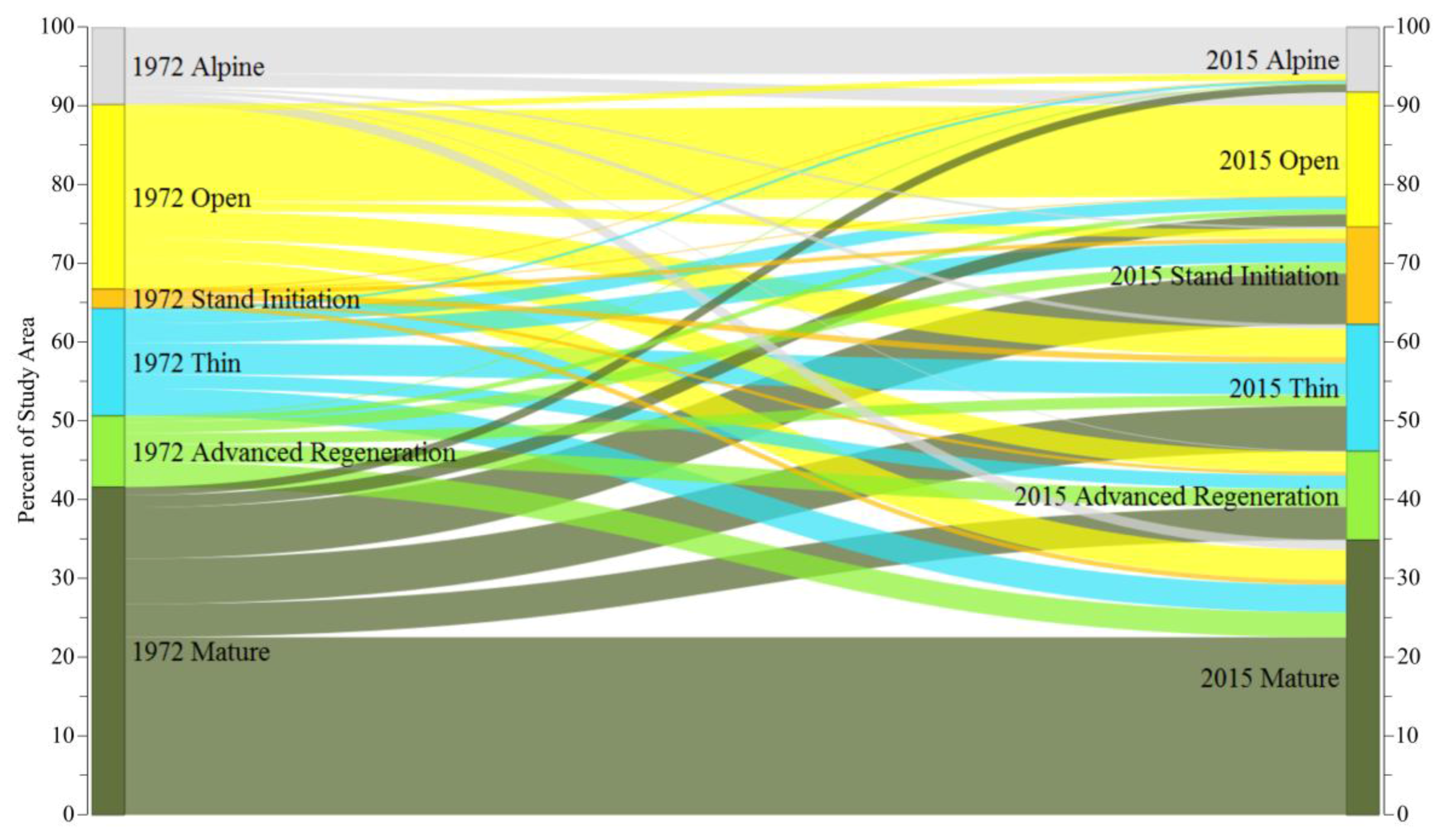 Forests 09 00157 g007