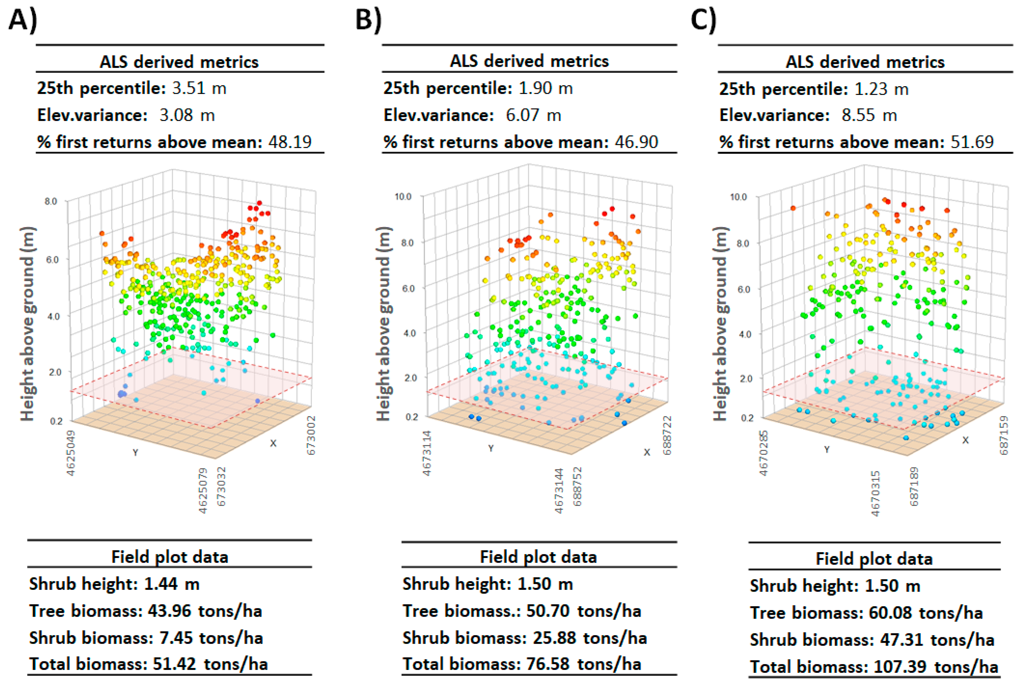 Forests 09 00158 g002