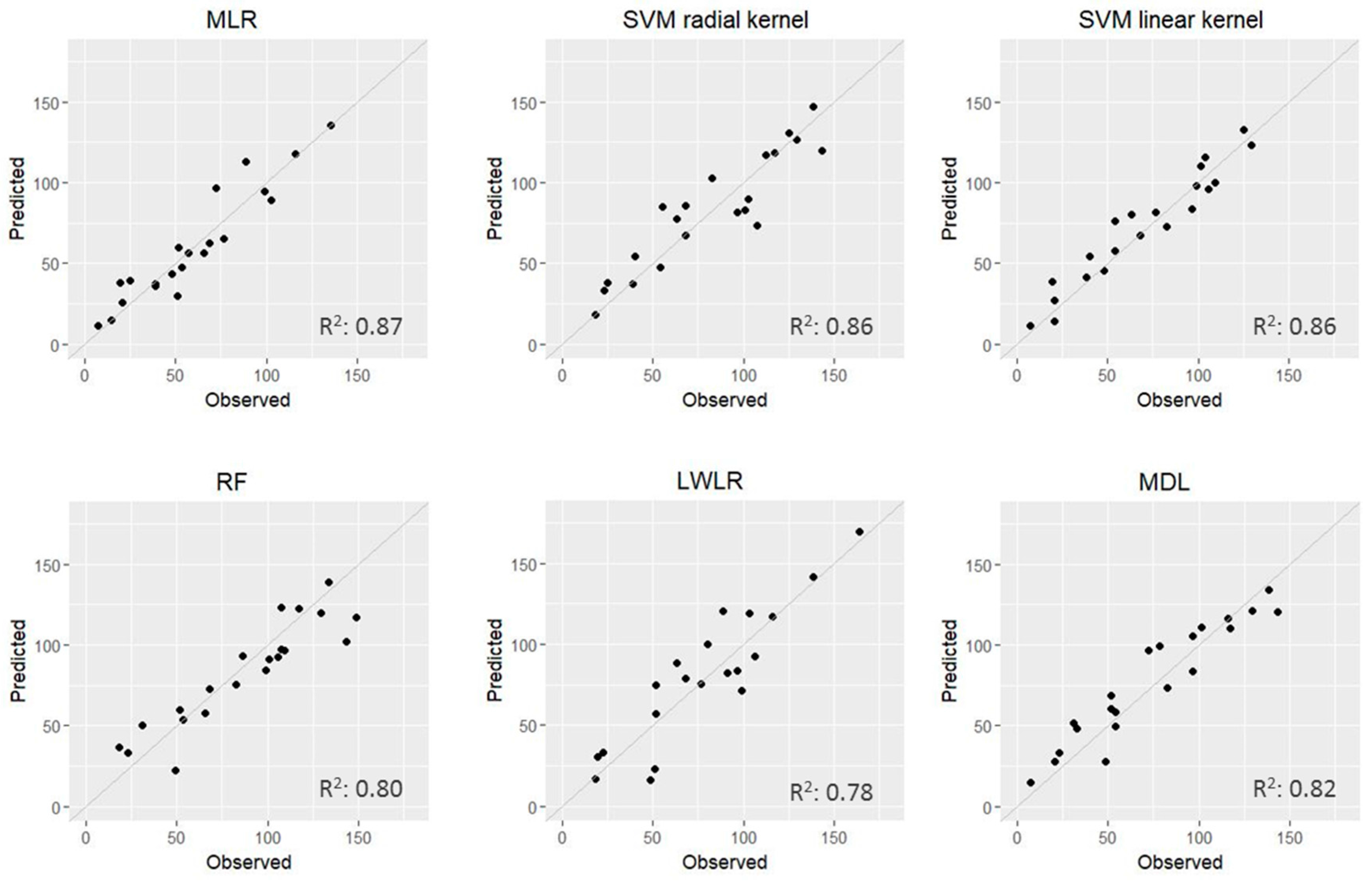 Forests 09 00158 g003