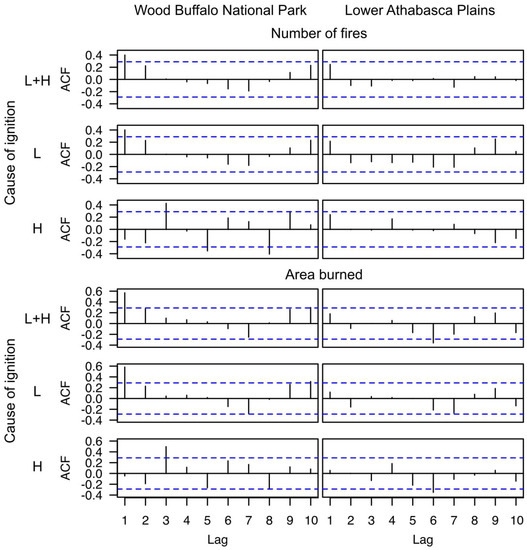 Forests 09 00159 g0a1