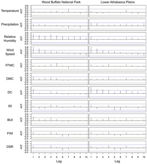 Forests 09 00159 g0a2