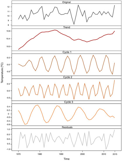 Forests 09 00159 g0a3