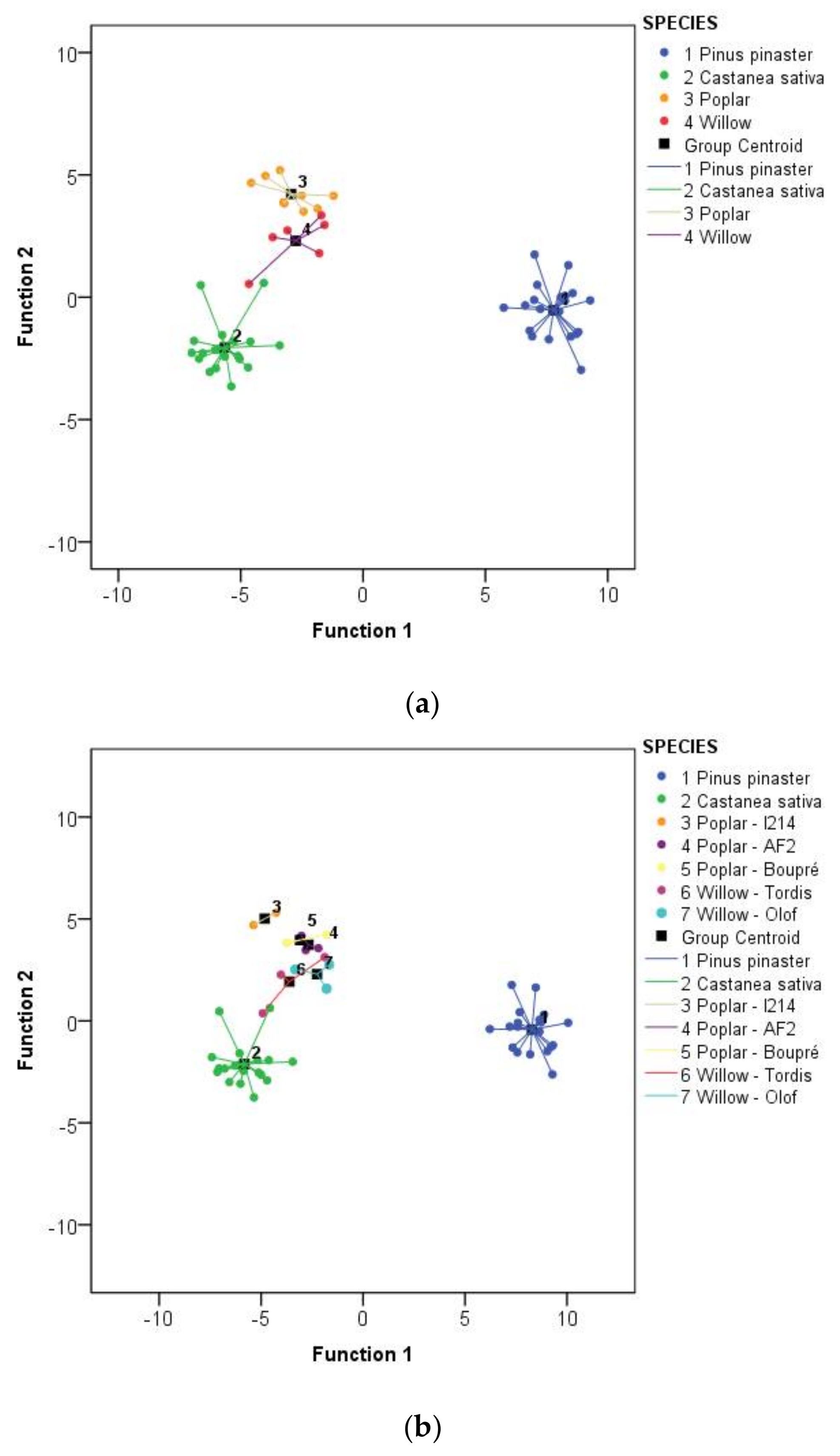 Forests 09 00160 g001