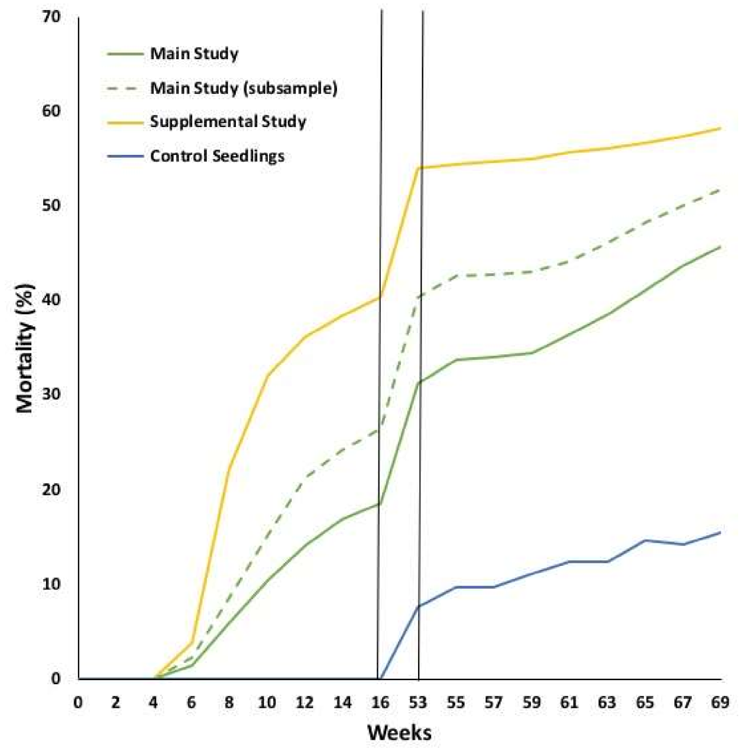 Forests 09 00161 g002