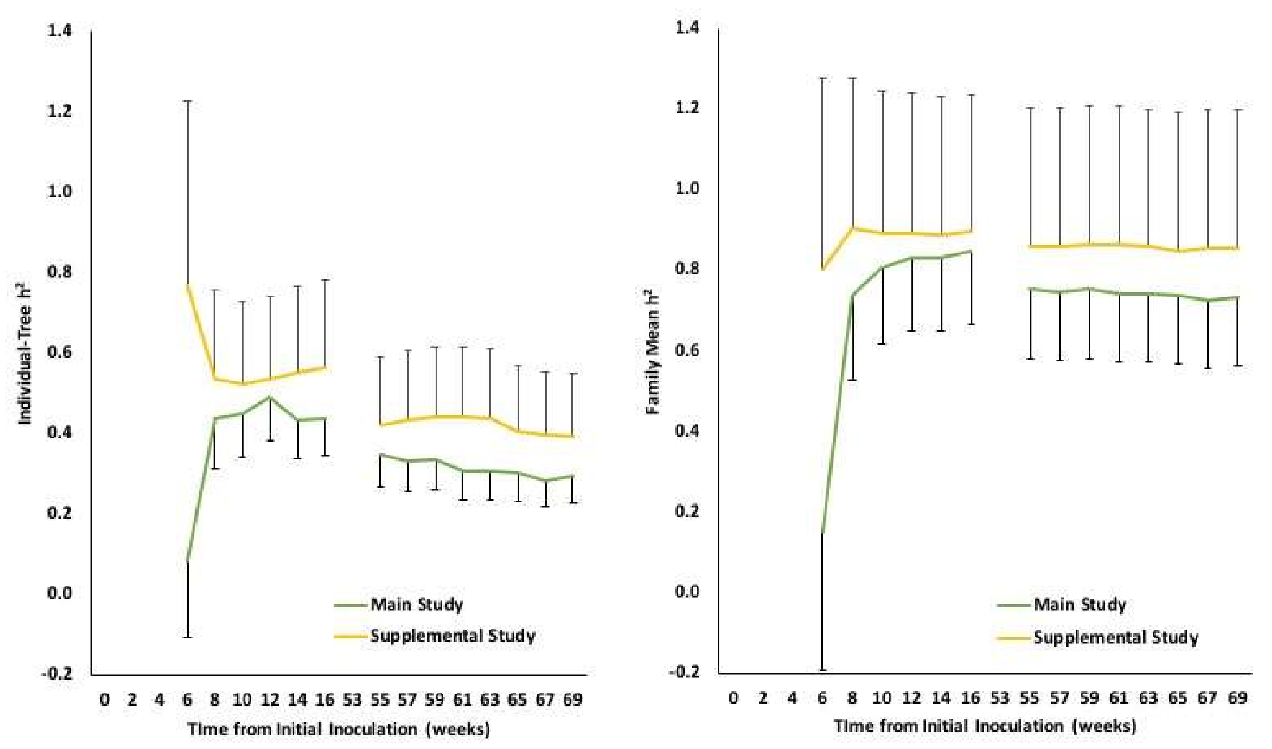 Forests 09 00161 g003