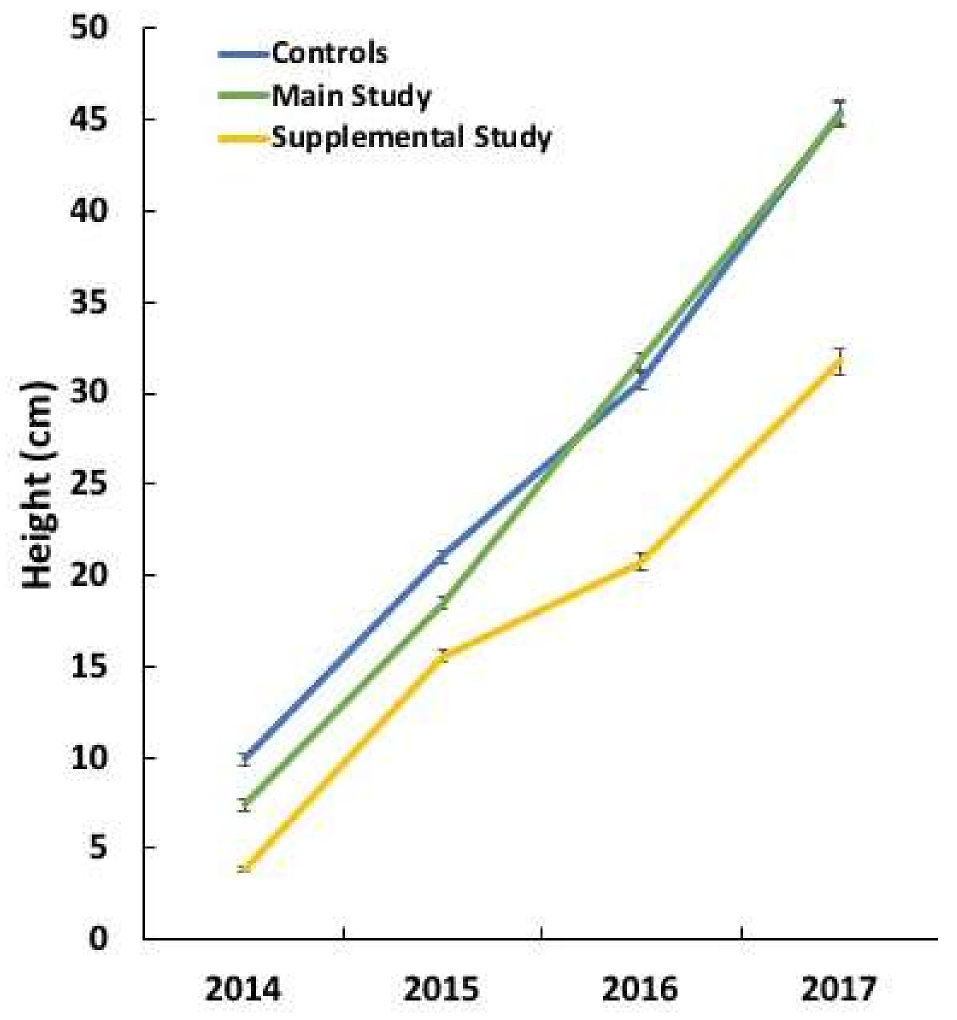 Forests 09 00161 g004