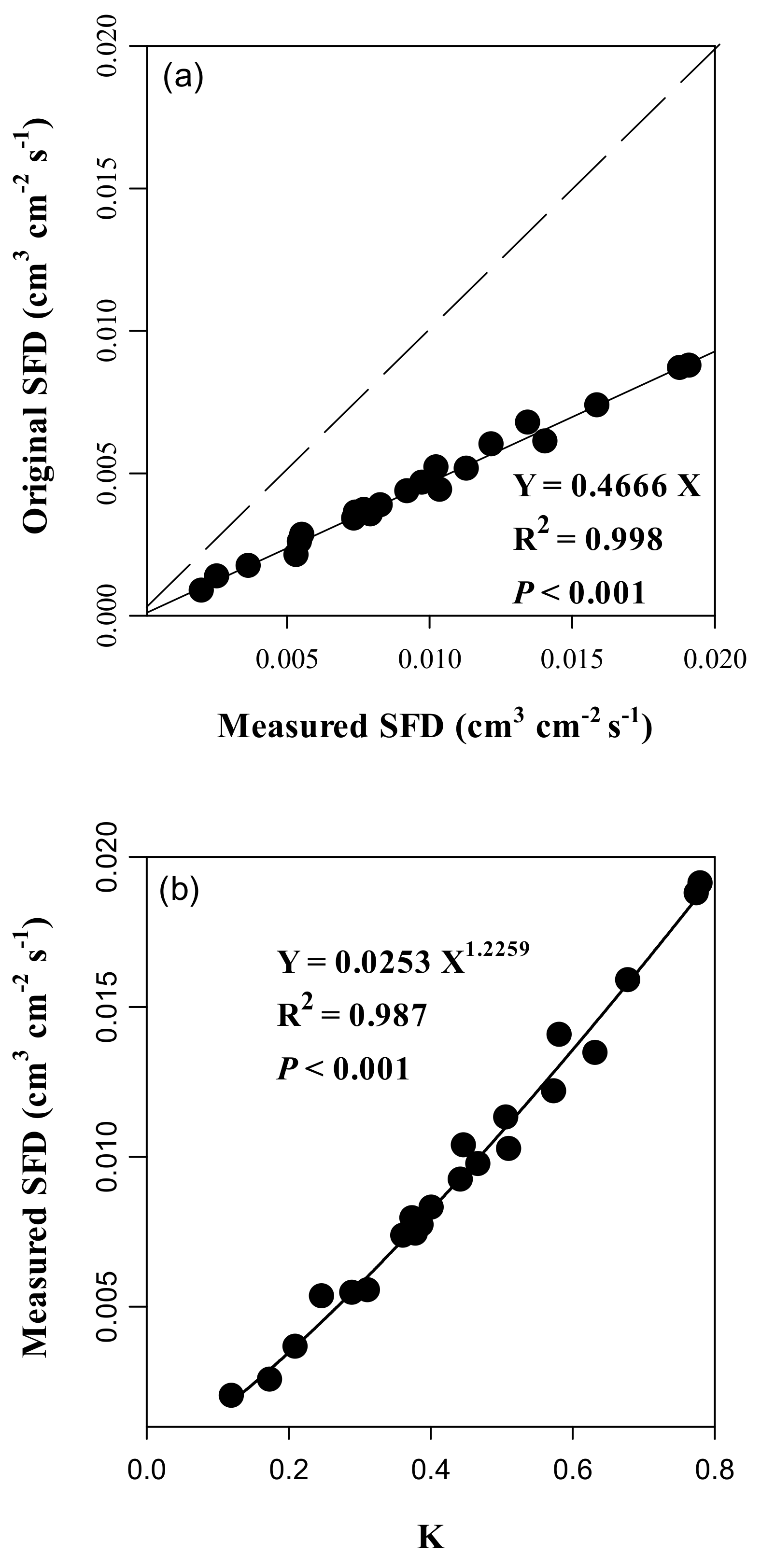 Forests 09 00162 g004