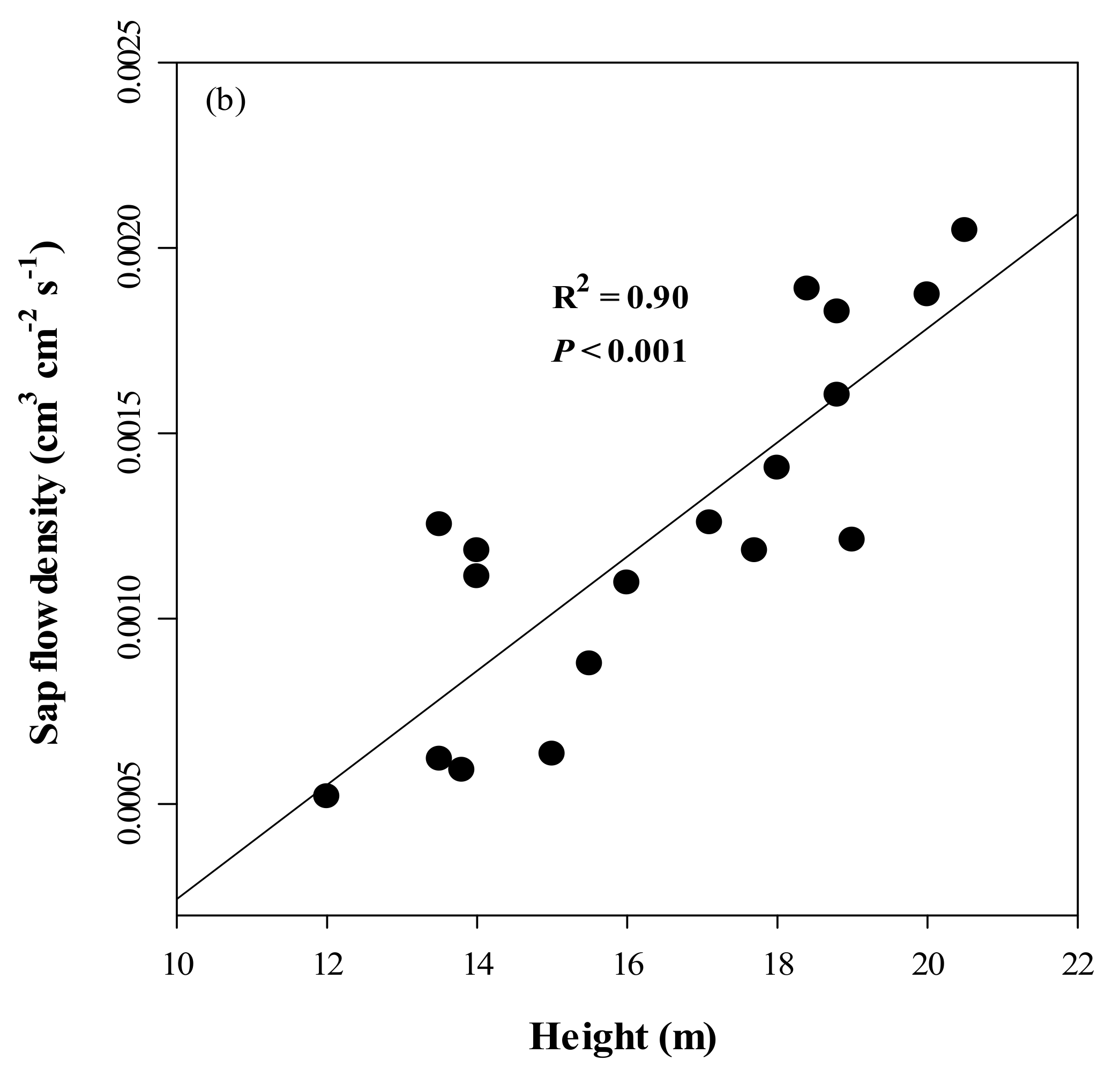 Forests 09 00162 g005b