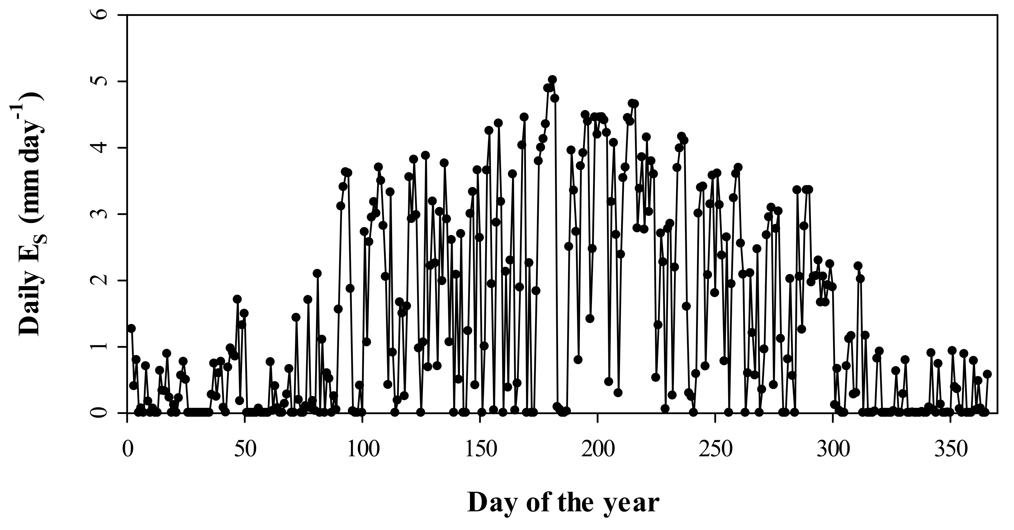 Forests 09 00162 g006