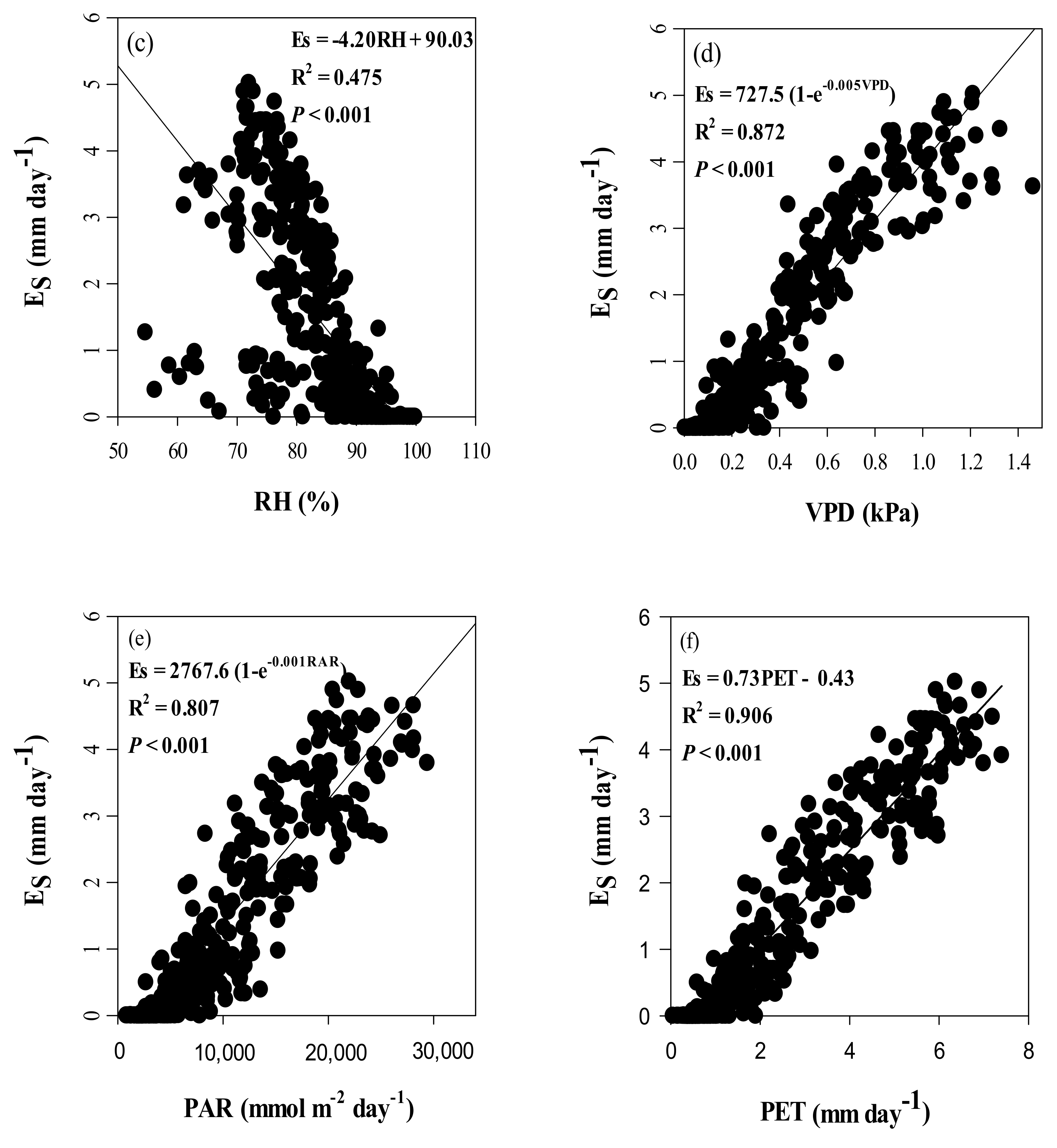 Forests 09 00162 g008b