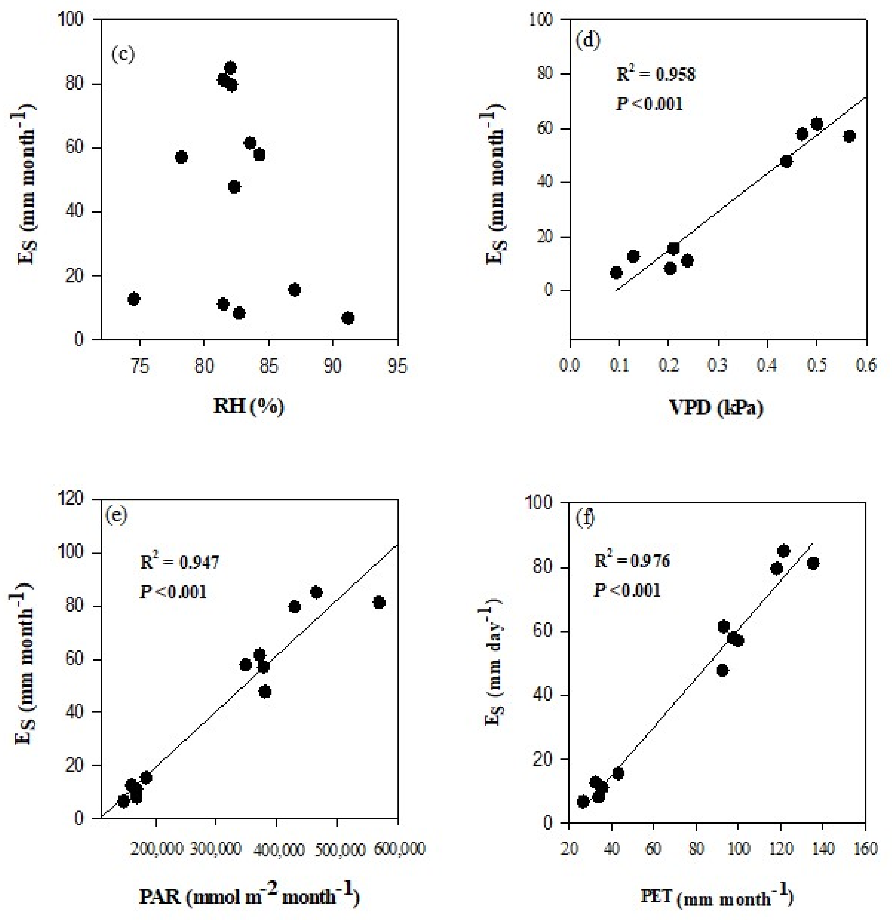 Forests 09 00162 g009b