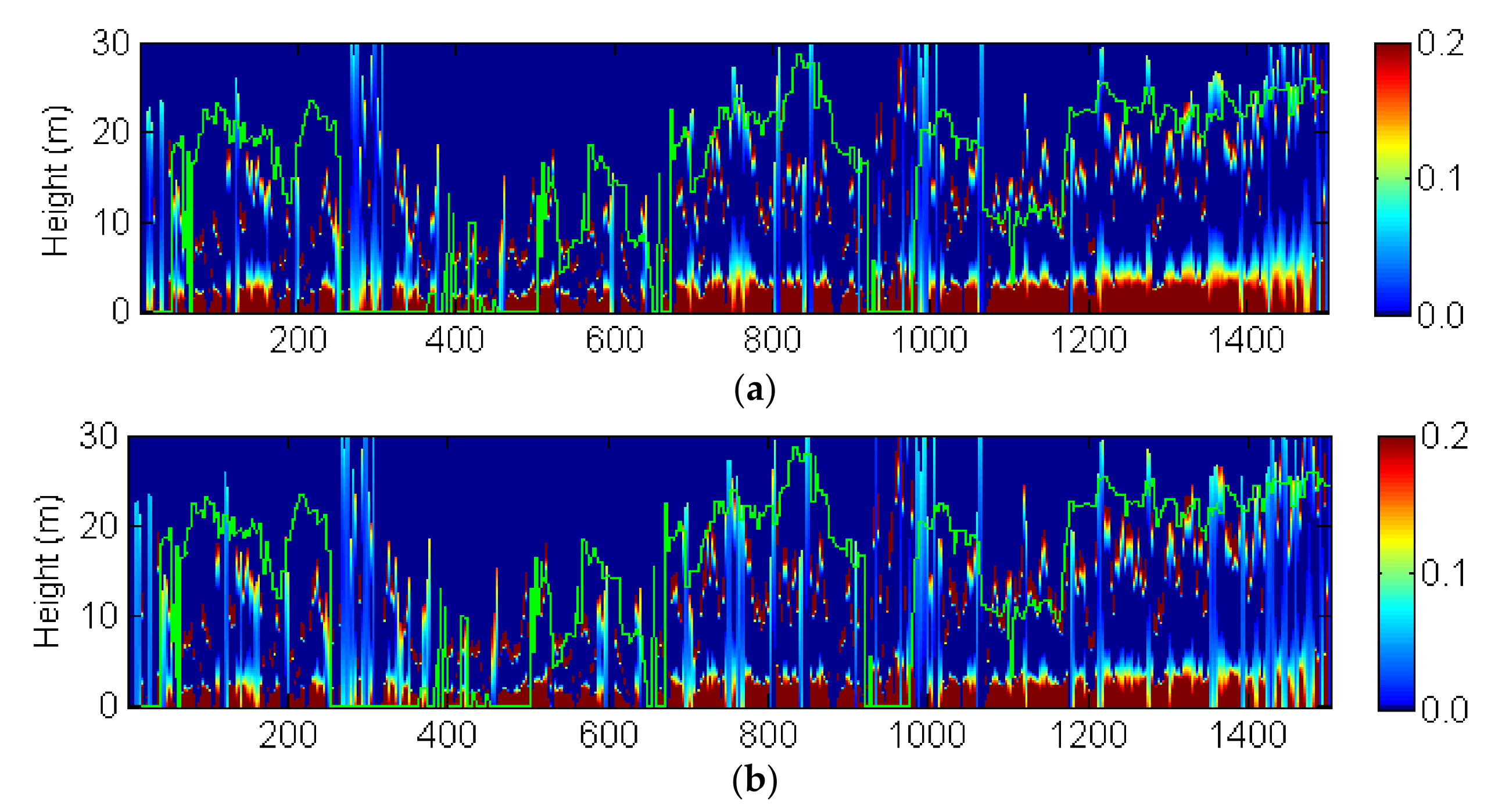 Forests 09 00163 g005a