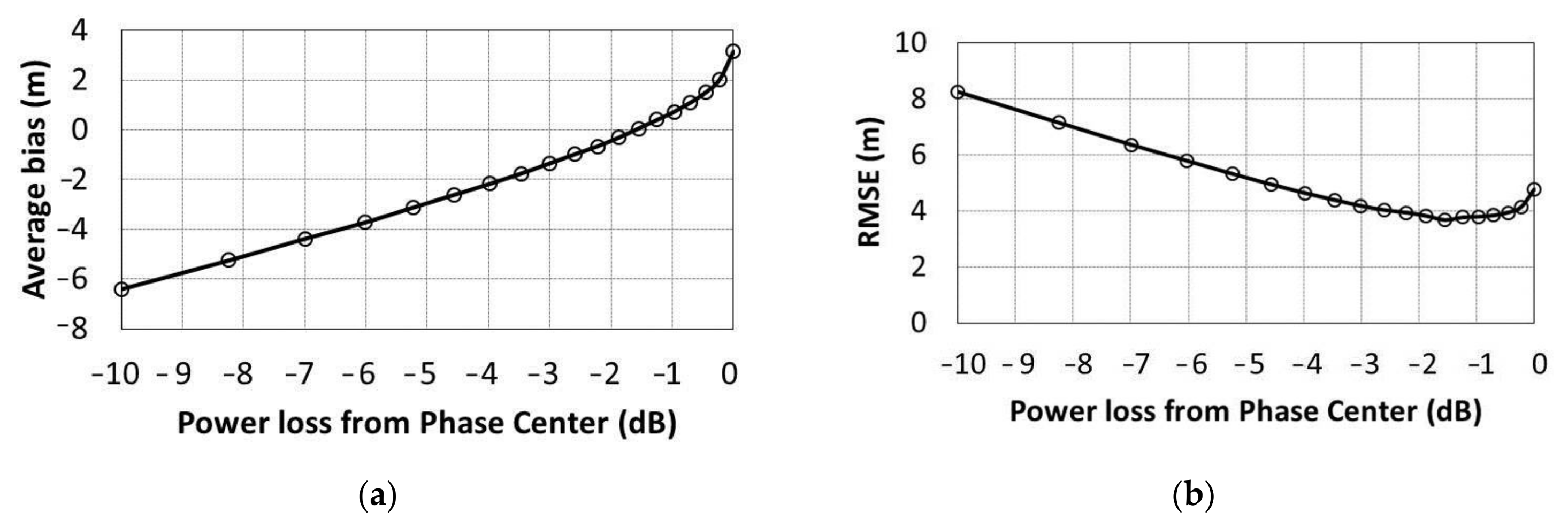 Forests 09 00163 g006