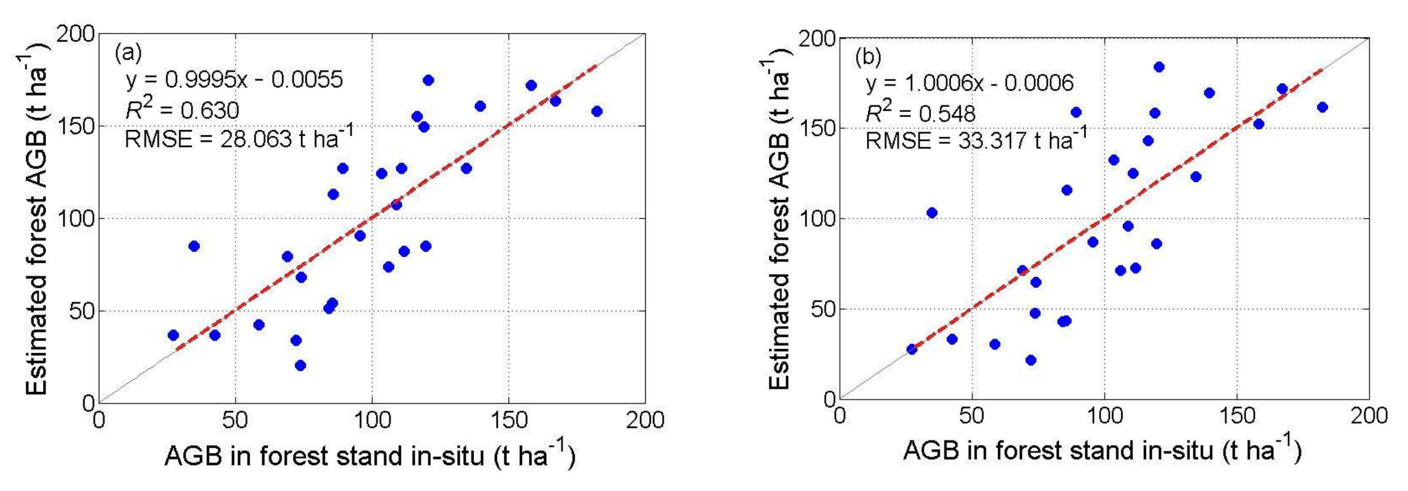 Forests 09 00163 g008