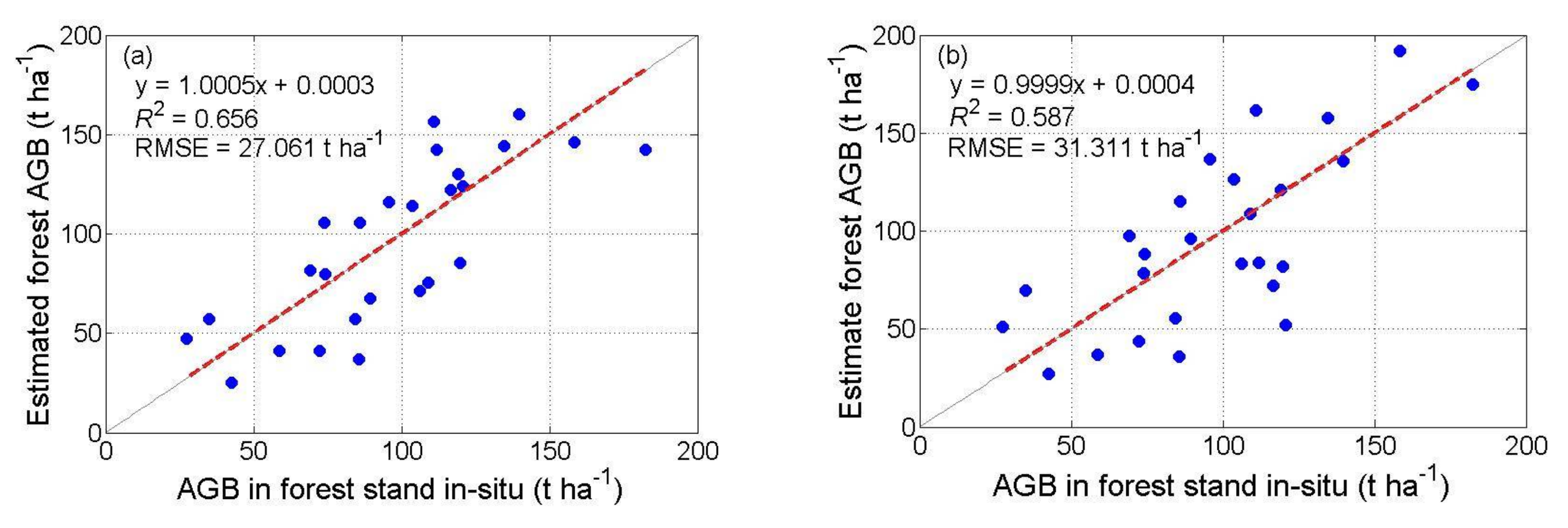 Forests 09 00163 g009