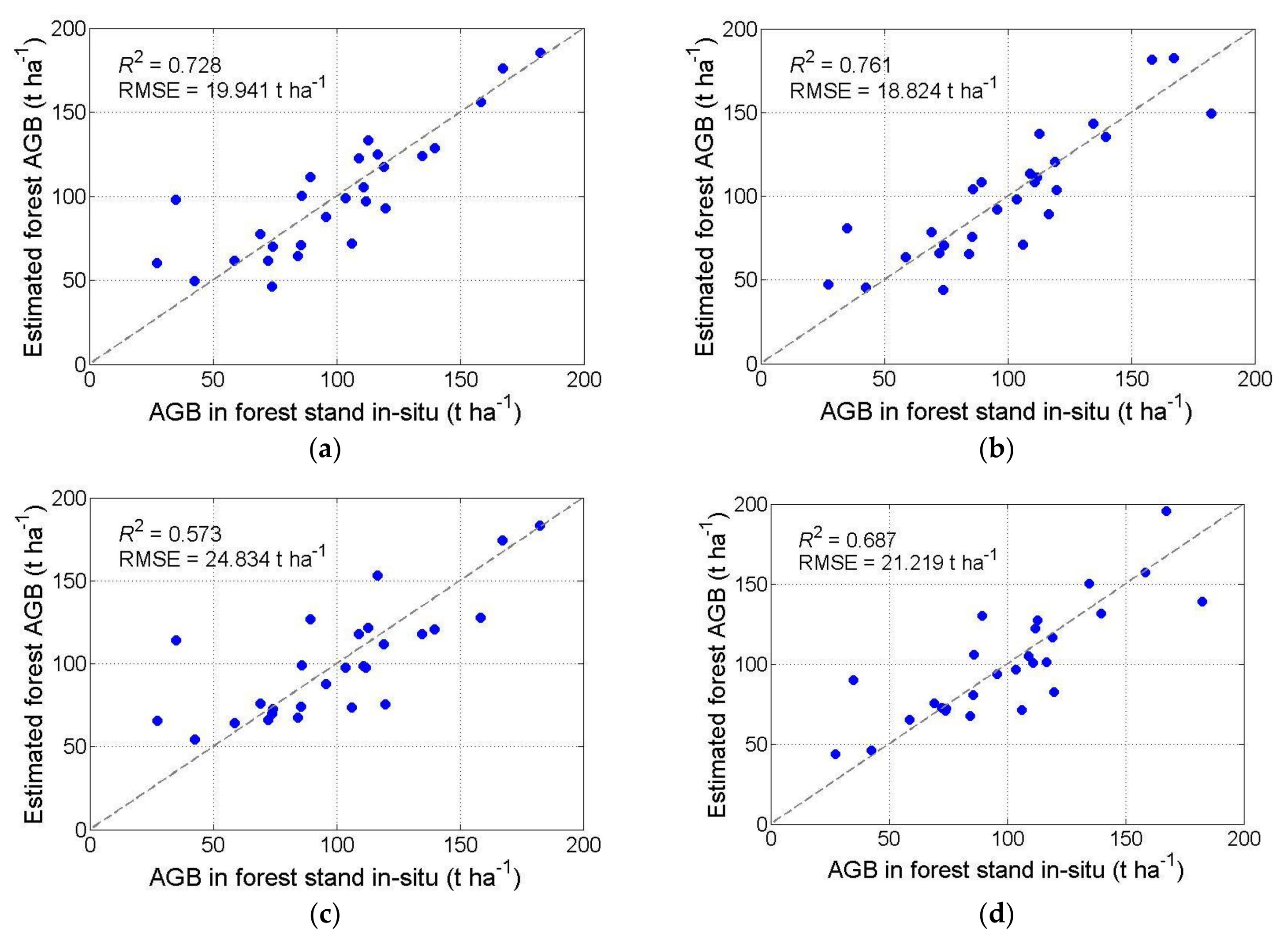 Forests 09 00163 g010