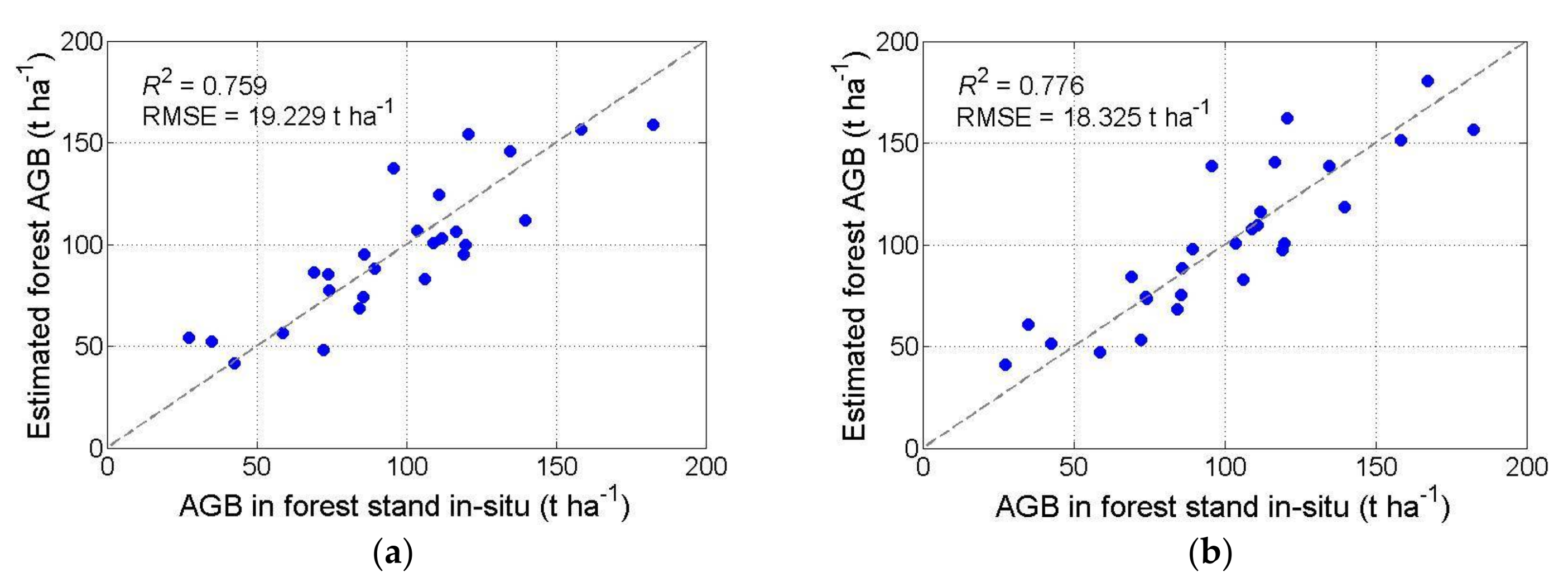 Forests 09 00163 g011a