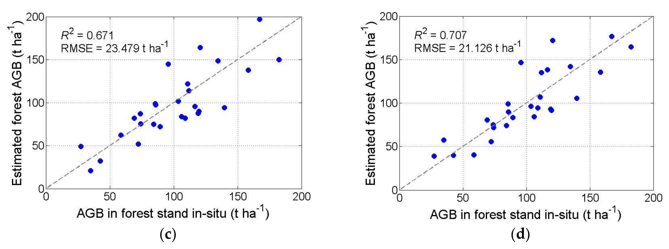 Forests 09 00163 g011b