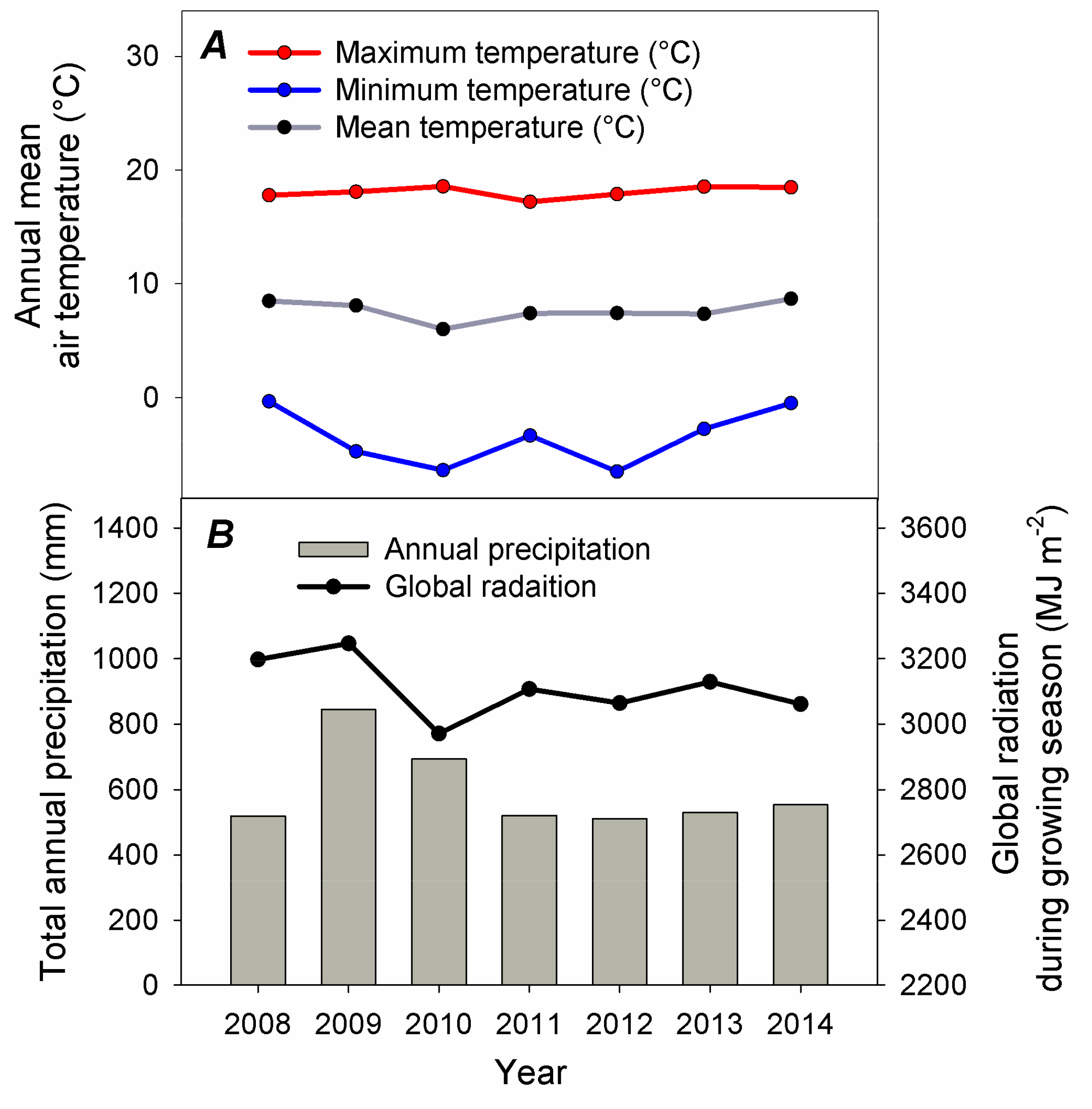 Forests 09 00168 g001