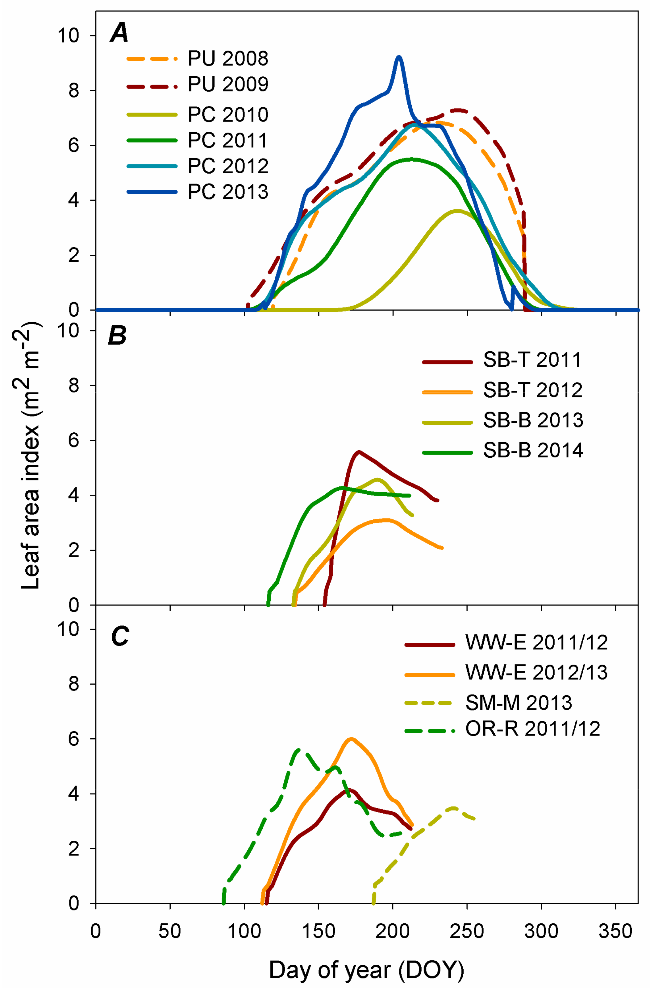 Forests 09 00168 g002