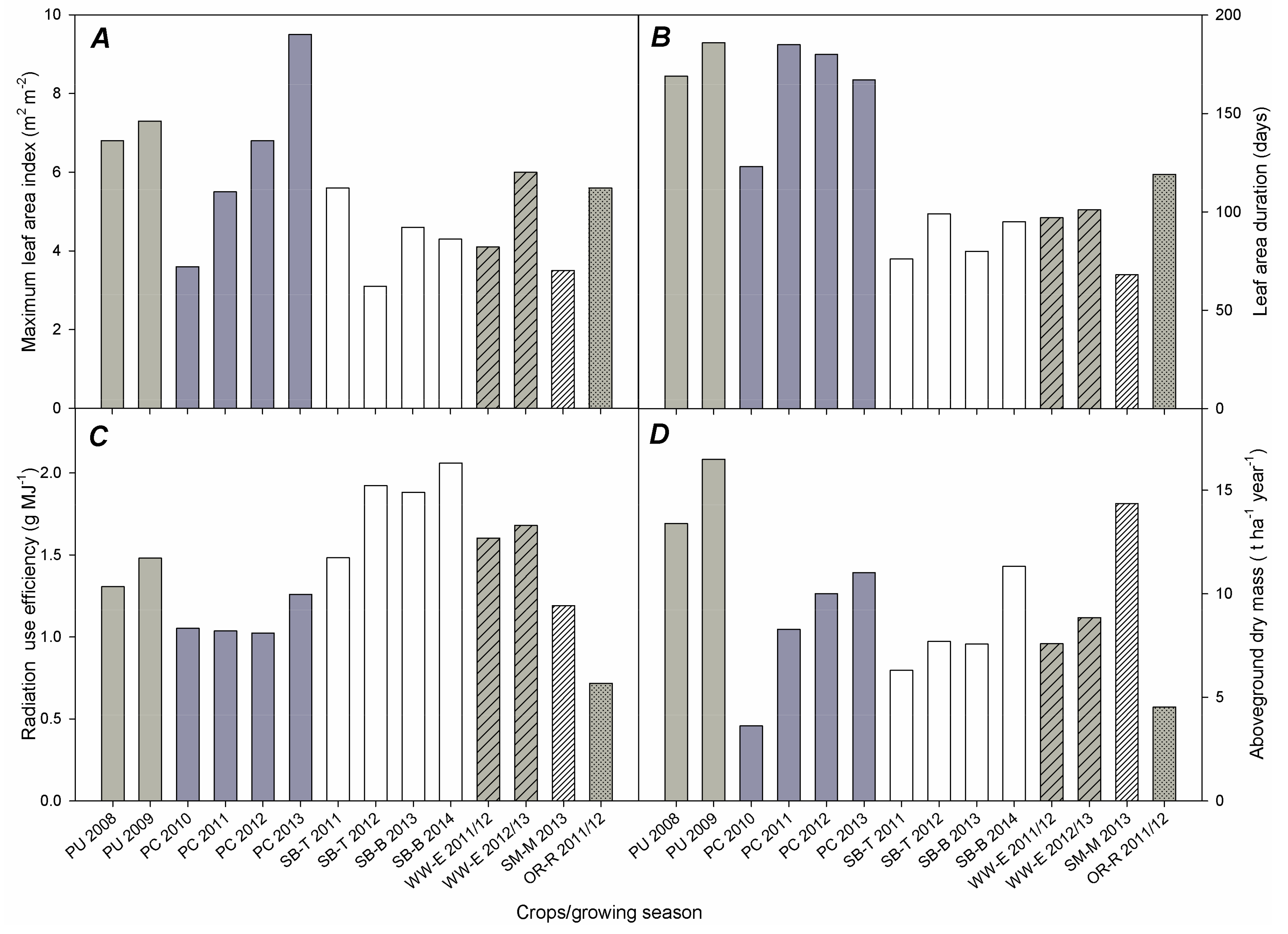 Forests 09 00168 g003