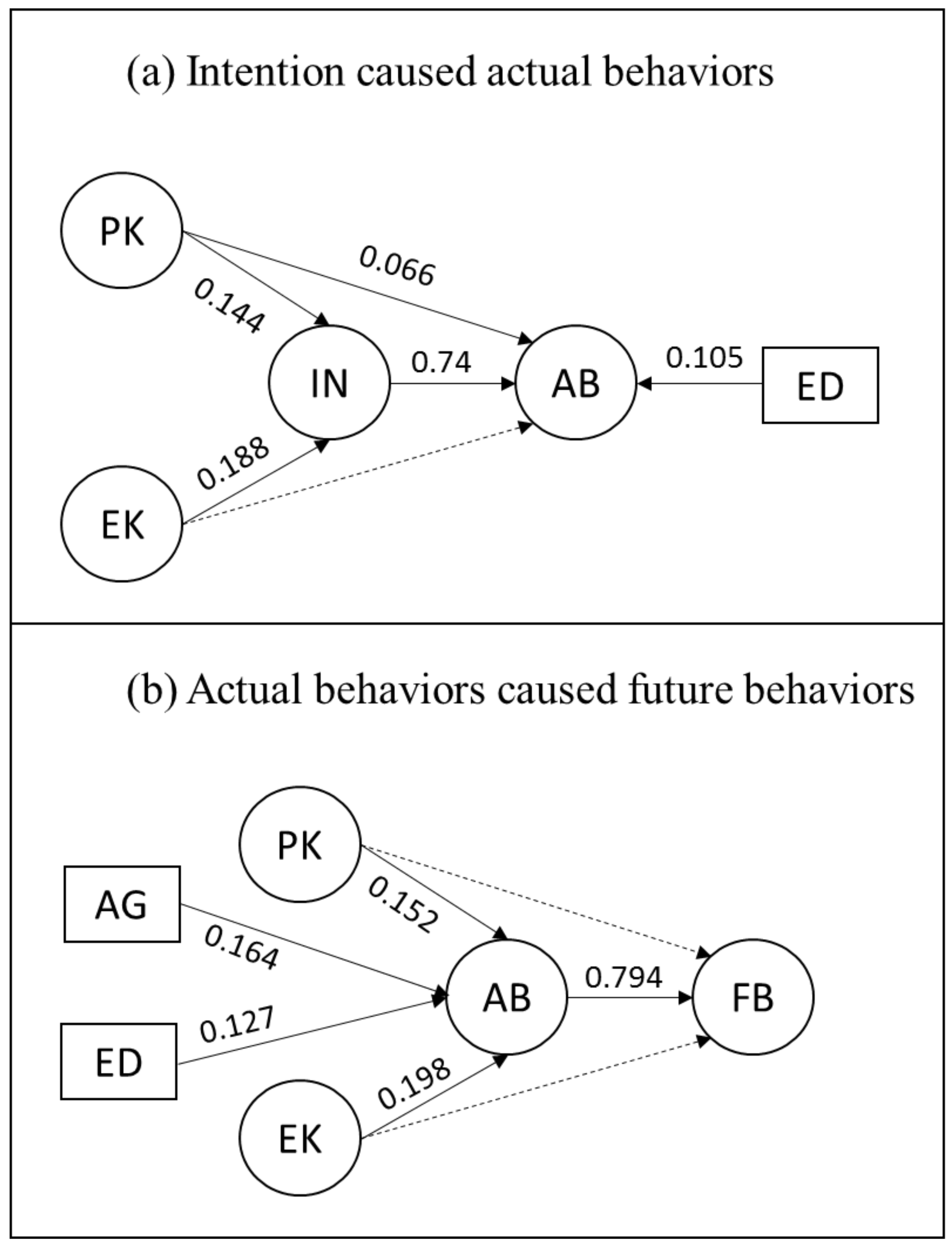 Forests 09 00171 g001