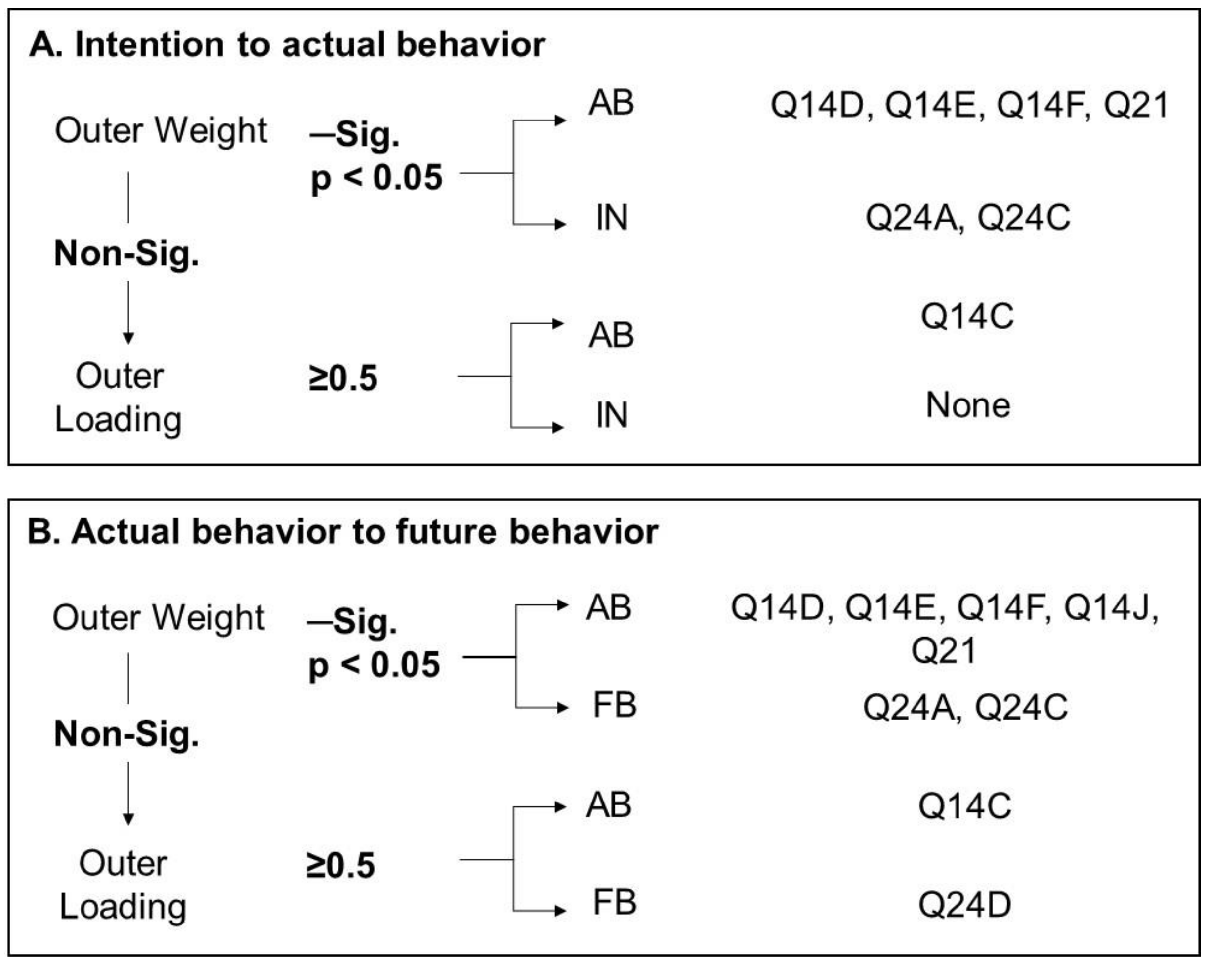 Forests 09 00171 g002