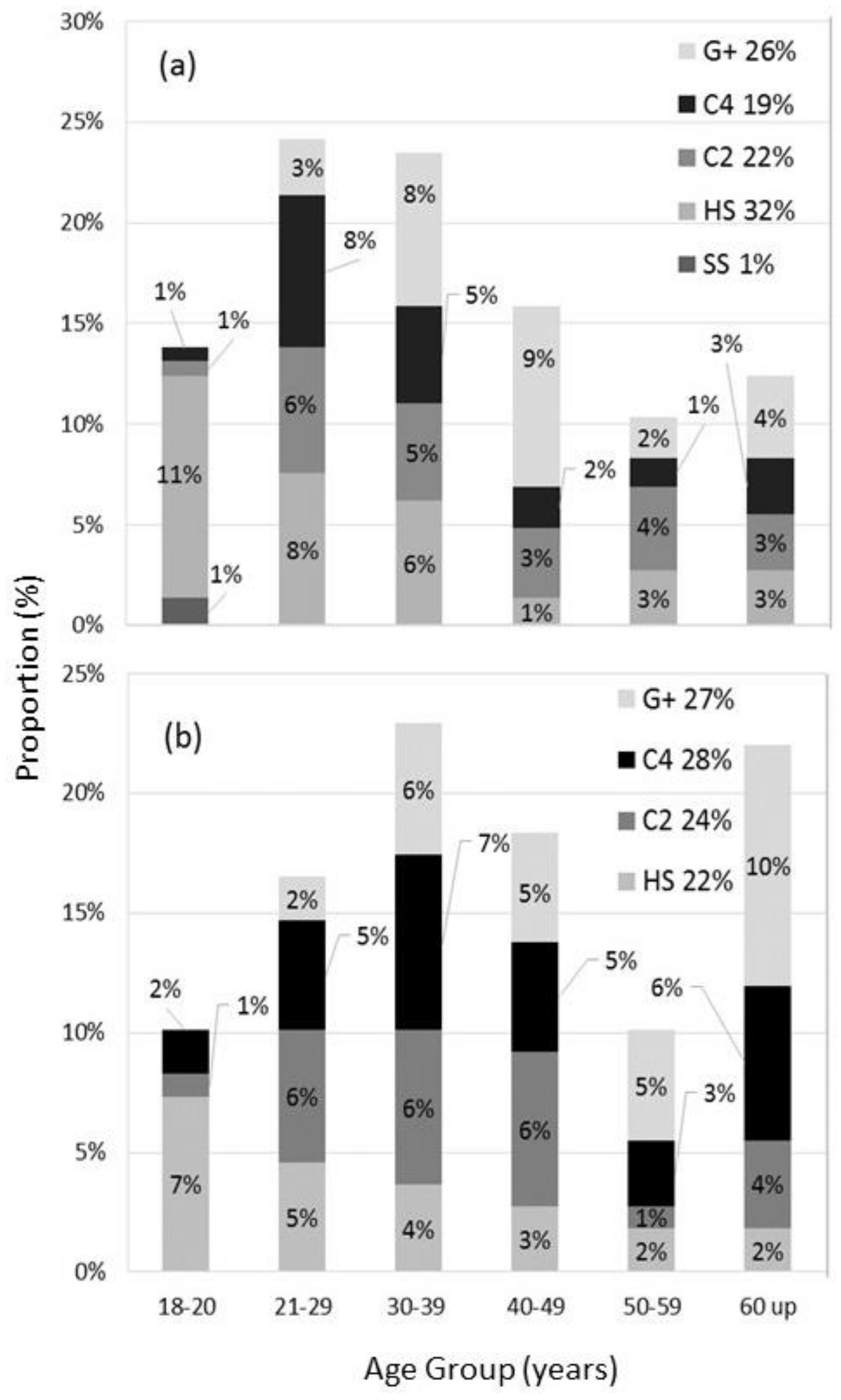 Forests 09 00171 g003
